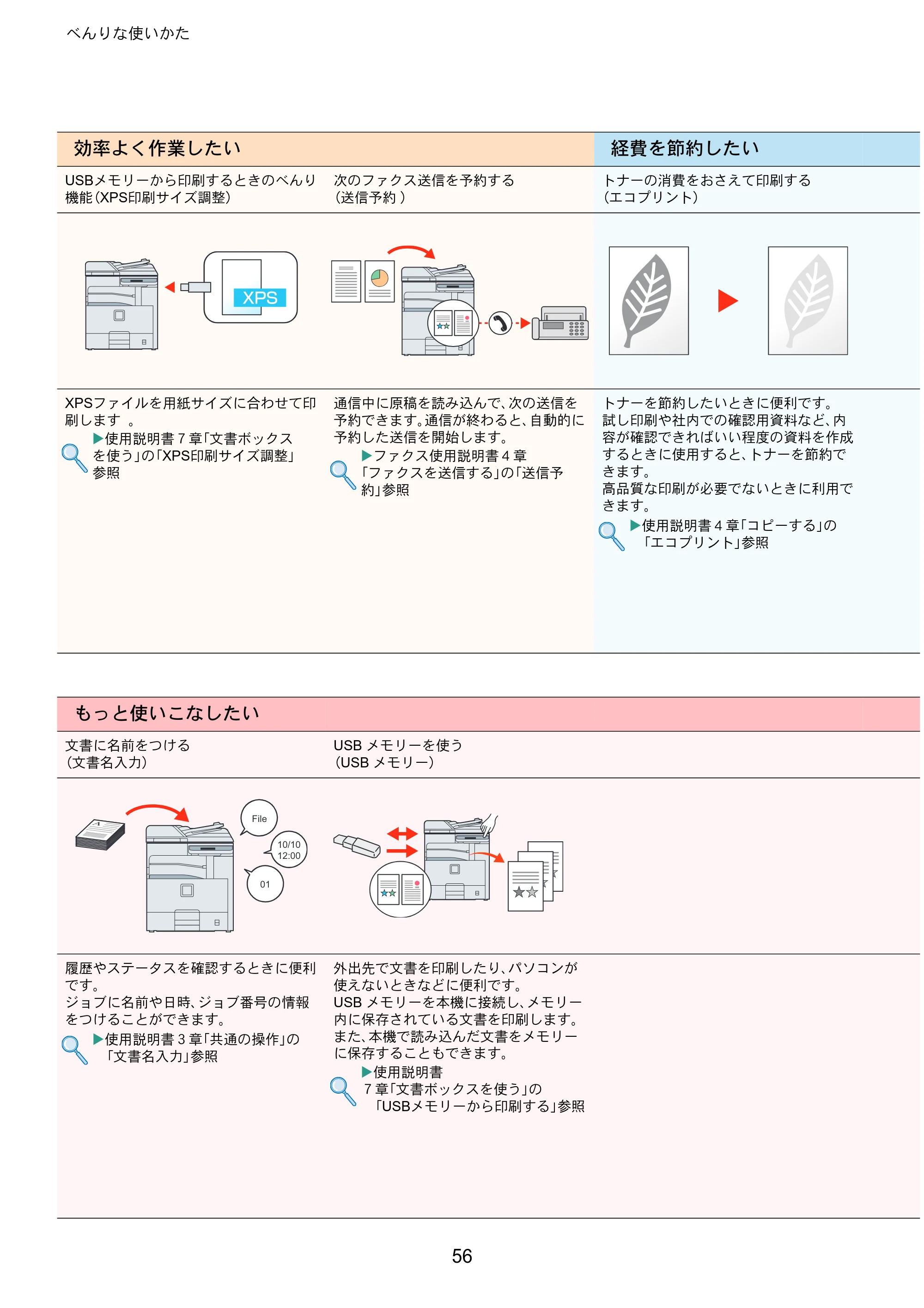 京セラ TASKalfa 256i / TASKalfa 306i "TASKalfa 256i/TASKalfa 306i クイックガイド — 原本ページ — 56ページ