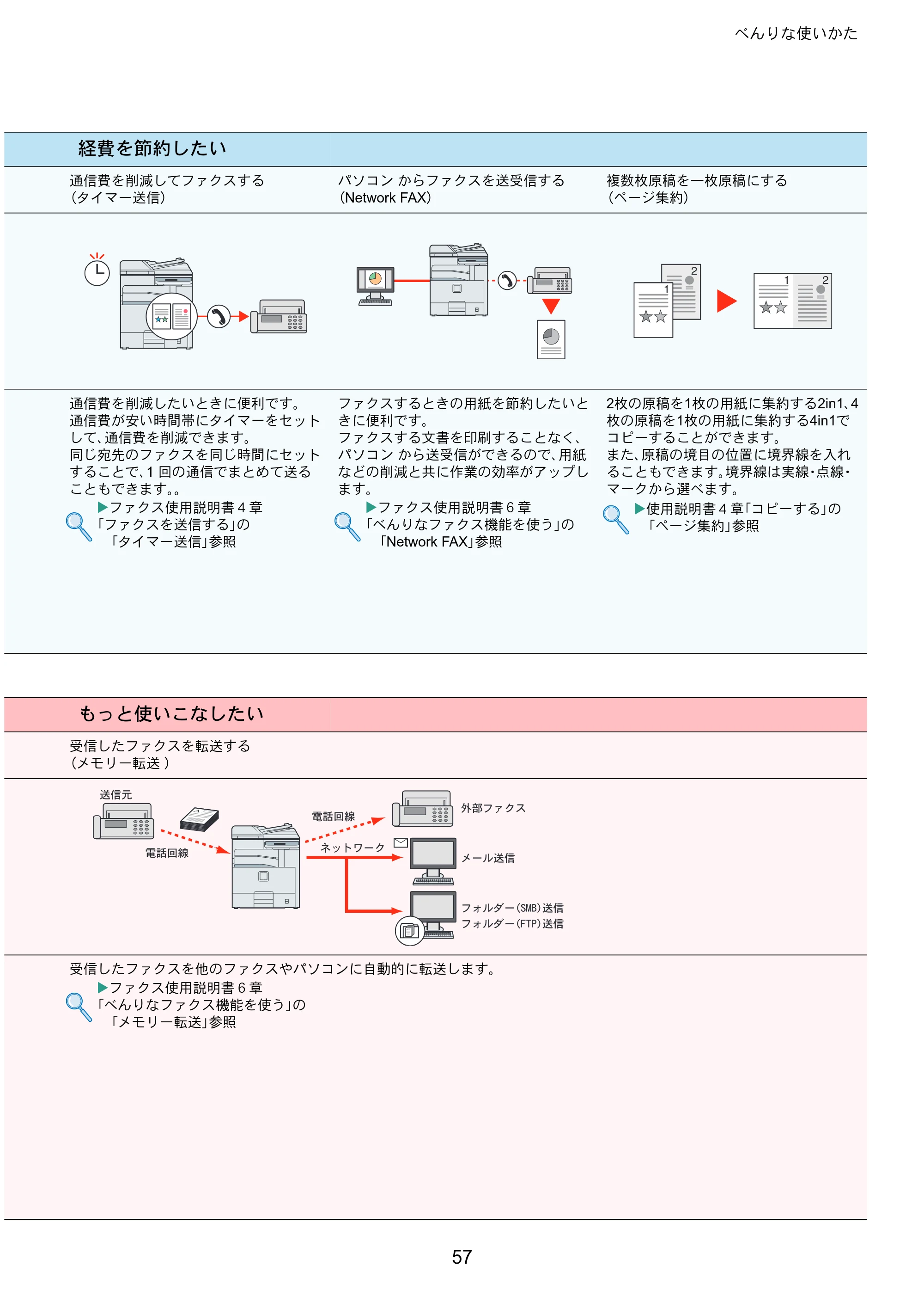 京セラ TASKalfa 256i / TASKalfa 306i "TASKalfa 256i/TASKalfa 306i クイックガイド — 原本ページ — 57ページ