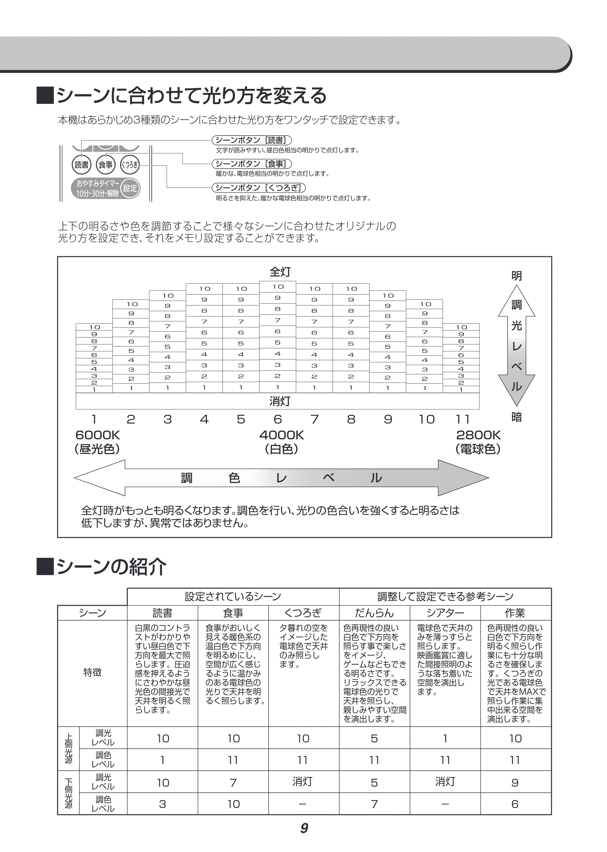 アイリスオーヤマ PLM6DL 取扱説明書 — 原本ページ — 9ページ