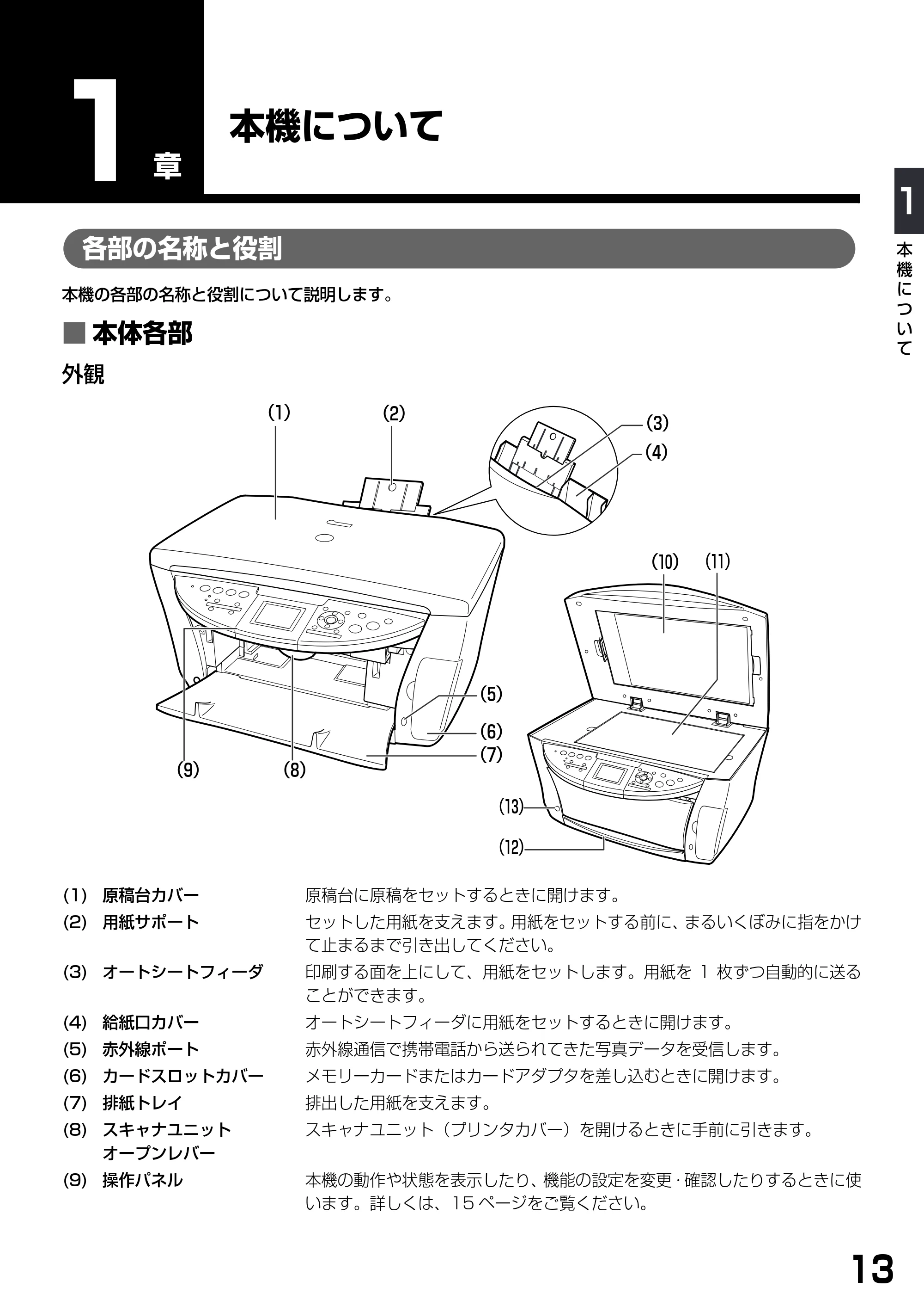 キヤノン PIXUS MP770 基本操作ガイド （PDF形式／6.02Mバイト） — 本機について — 原本ページ — 15ページ