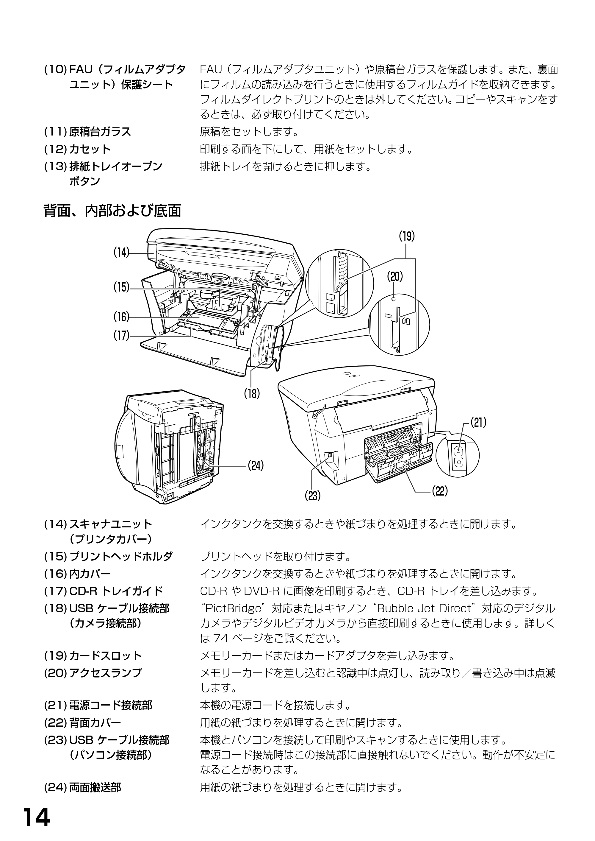 キヤノン PIXUS MP770 基本操作ガイド （PDF形式／6.02Mバイト） — 原本ページ — 16ページ