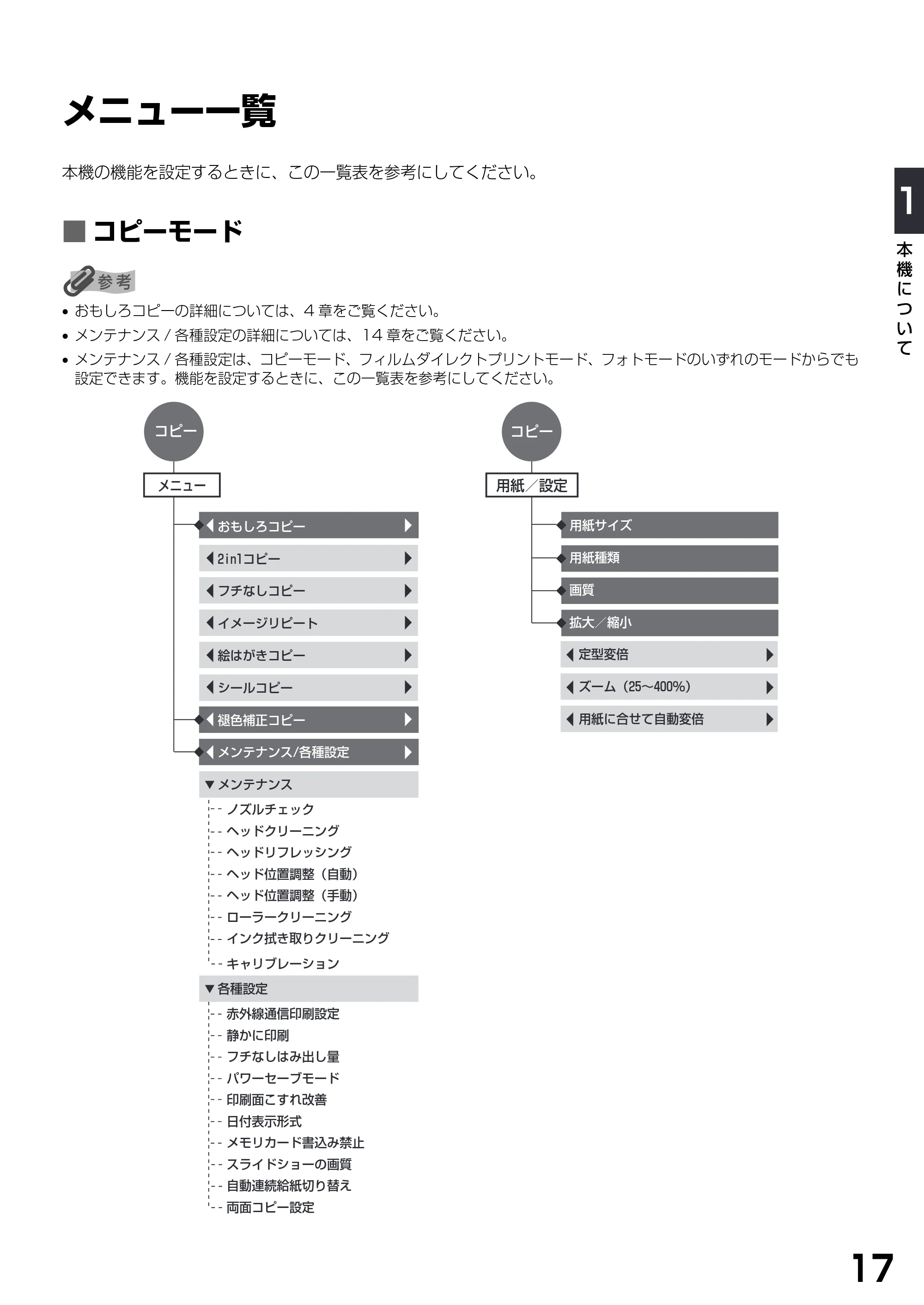 キヤノン PIXUS MP770 基本操作ガイド （PDF形式／6.02Mバイト） — メニュー一覧 — 原本ページ — 19ページ