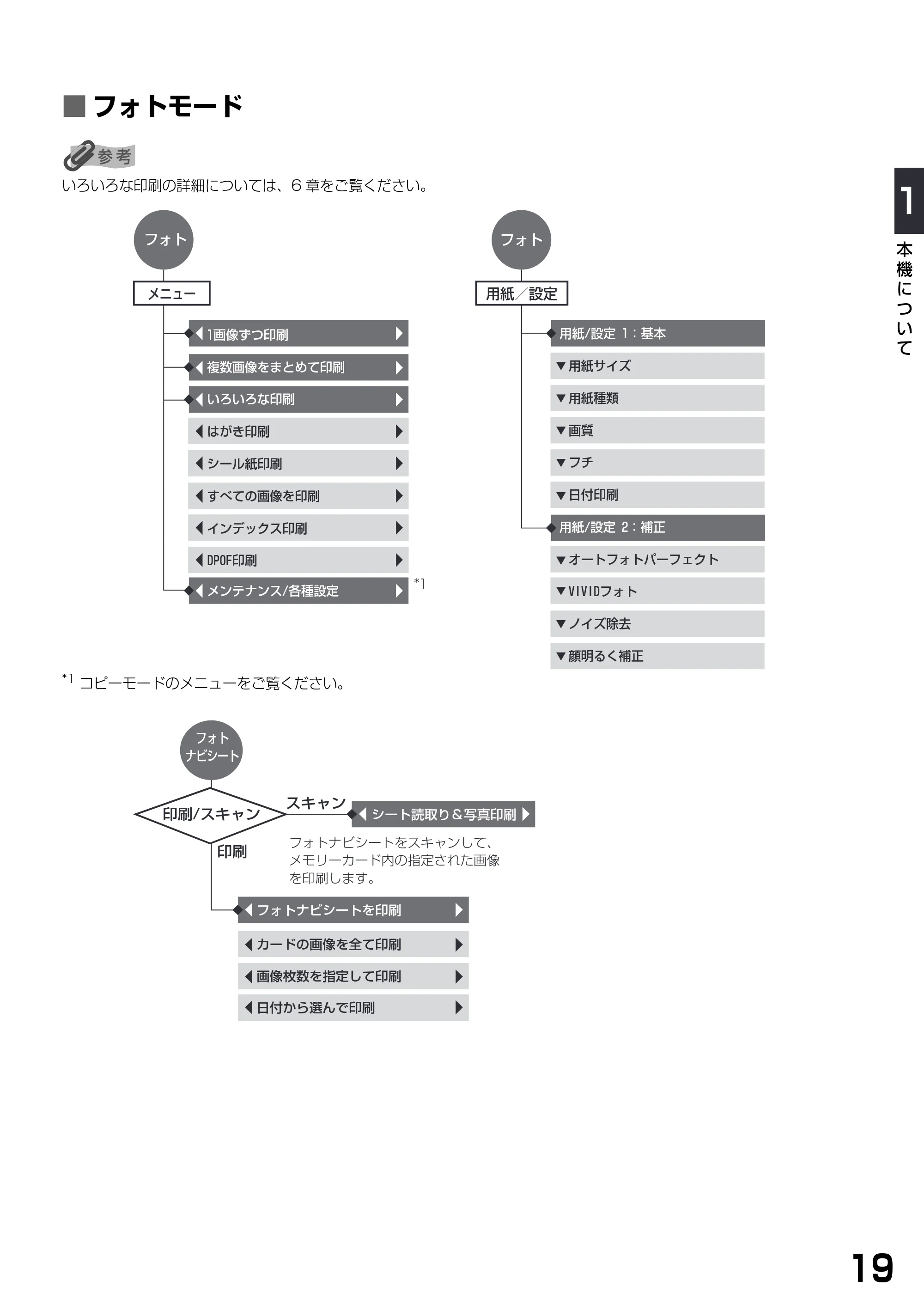 キヤノン PIXUS MP770 基本操作ガイド （PDF形式／6.02Mバイト） — ■ フォトモード — 原本ページ — 21ページ