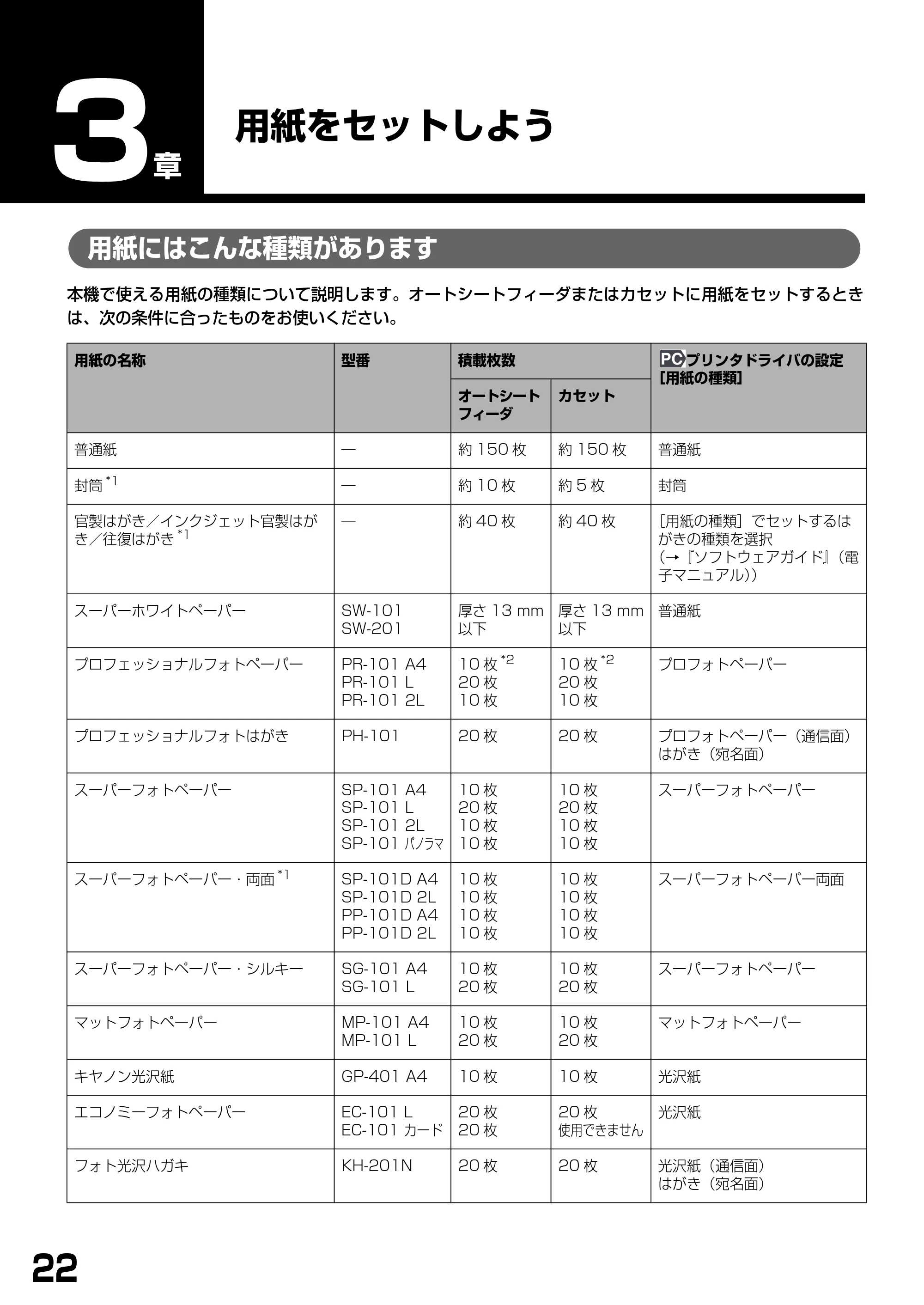 キヤノン PIXUS MP770 基本操作ガイド （PDF形式／6.02Mバイト） — 用紙をセットしよう — 原本ページ — 24ページ