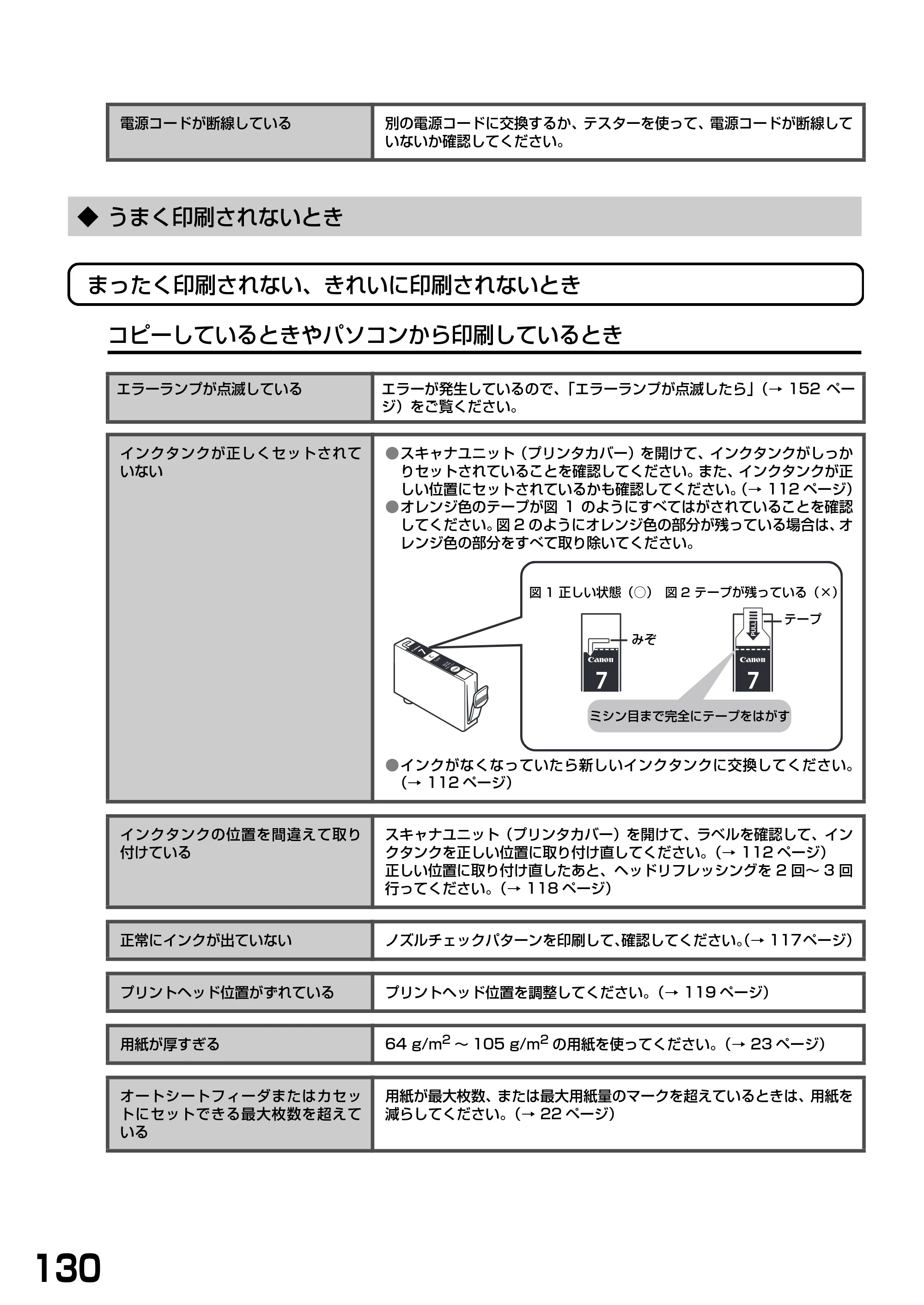 キヤノン PIXUS MP770 基本操作ガイド （PDF形式／6.02Mバイト） — ◆ うまく印刷されないとき — 原本ページ — 132ページ