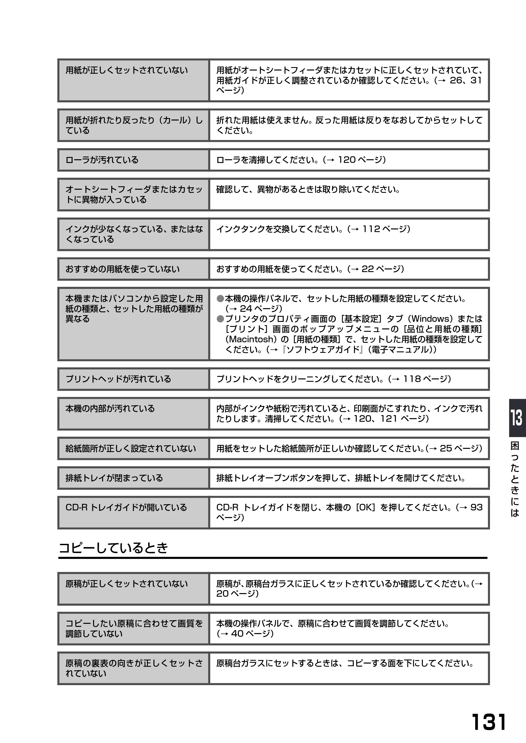 キヤノン PIXUS MP770 基本操作ガイド （PDF形式／6.02Mバイト） — 原本ページ — 133ページ