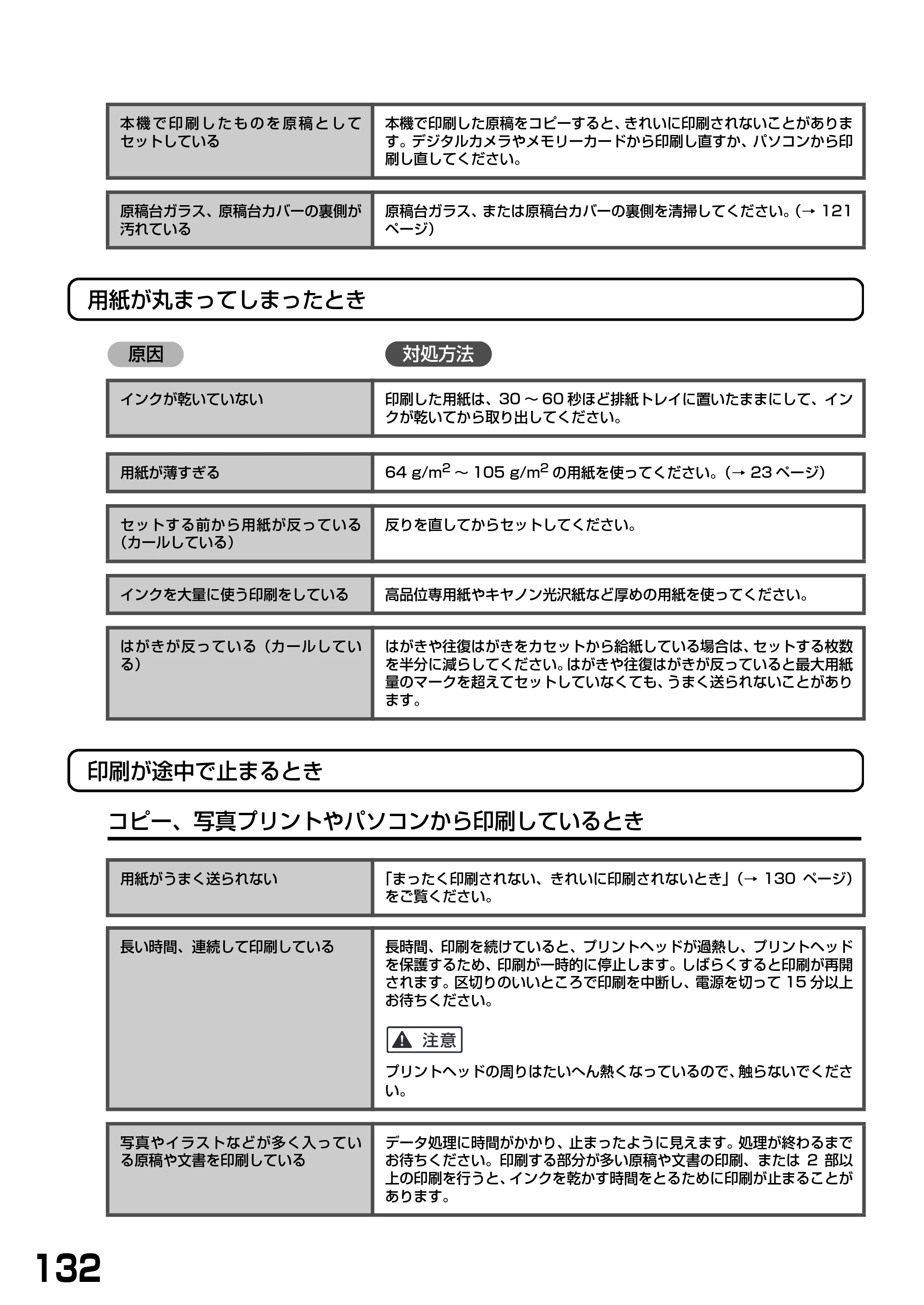 キヤノン PIXUS MP770 基本操作ガイド （PDF形式／6.02Mバイト） — 原本ページ — 134ページ