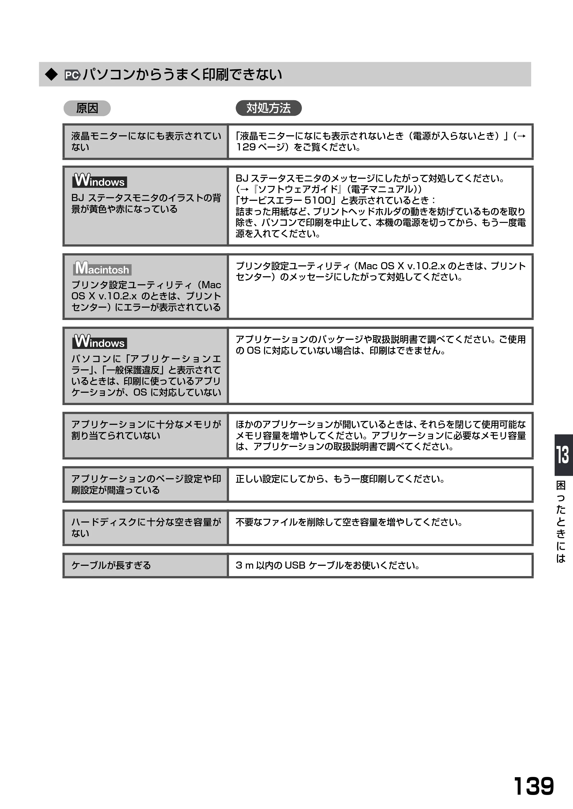 キヤノン PIXUS MP770 基本操作ガイド （PDF形式／6.02Mバイト） — ◆ パソコンからうまく印刷できない — 原本ページ — 141ページ