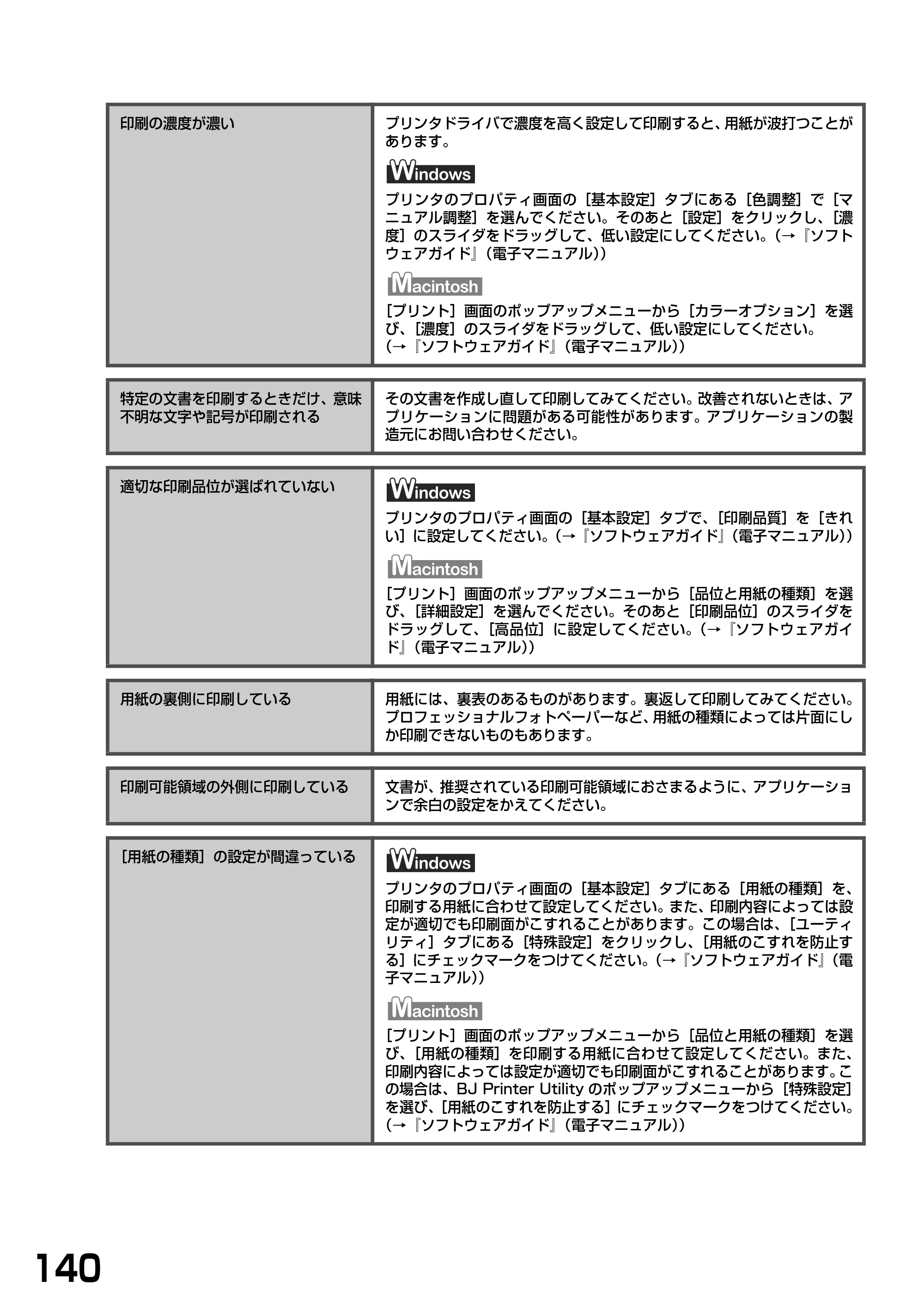 キヤノン PIXUS MP770 基本操作ガイド （PDF形式／6.02Mバイト） — 原本ページ — 142ページ