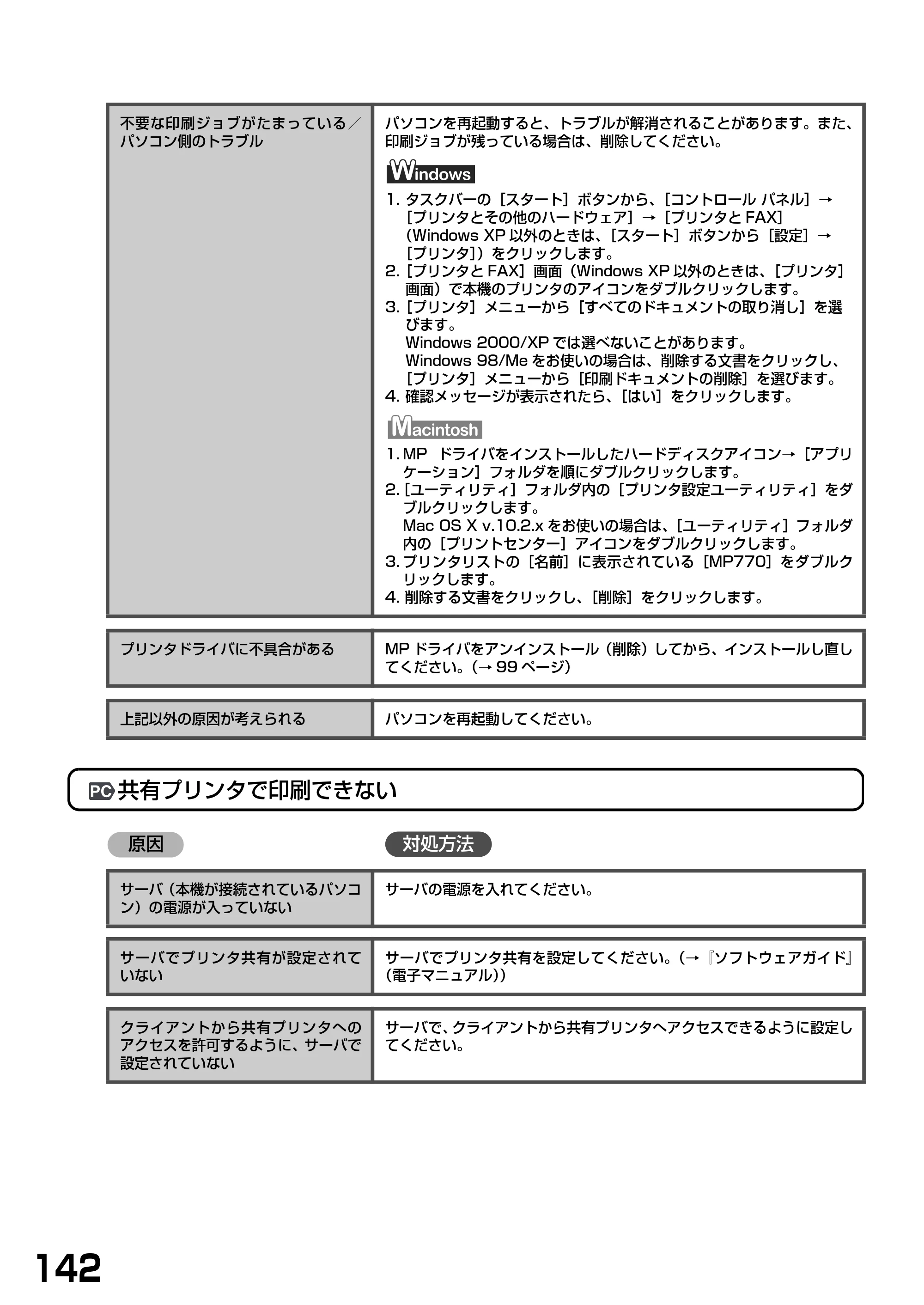 キヤノン PIXUS MP770 基本操作ガイド （PDF形式／6.02Mバイト） — 原本ページ — 144ページ