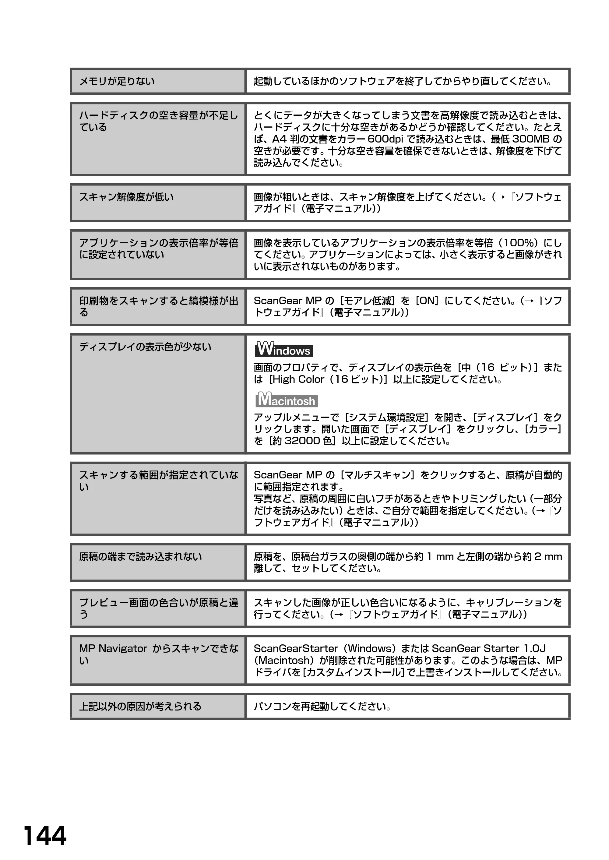 キヤノン PIXUS MP770 基本操作ガイド （PDF形式／6.02Mバイト） — 原本ページ — 146ページ