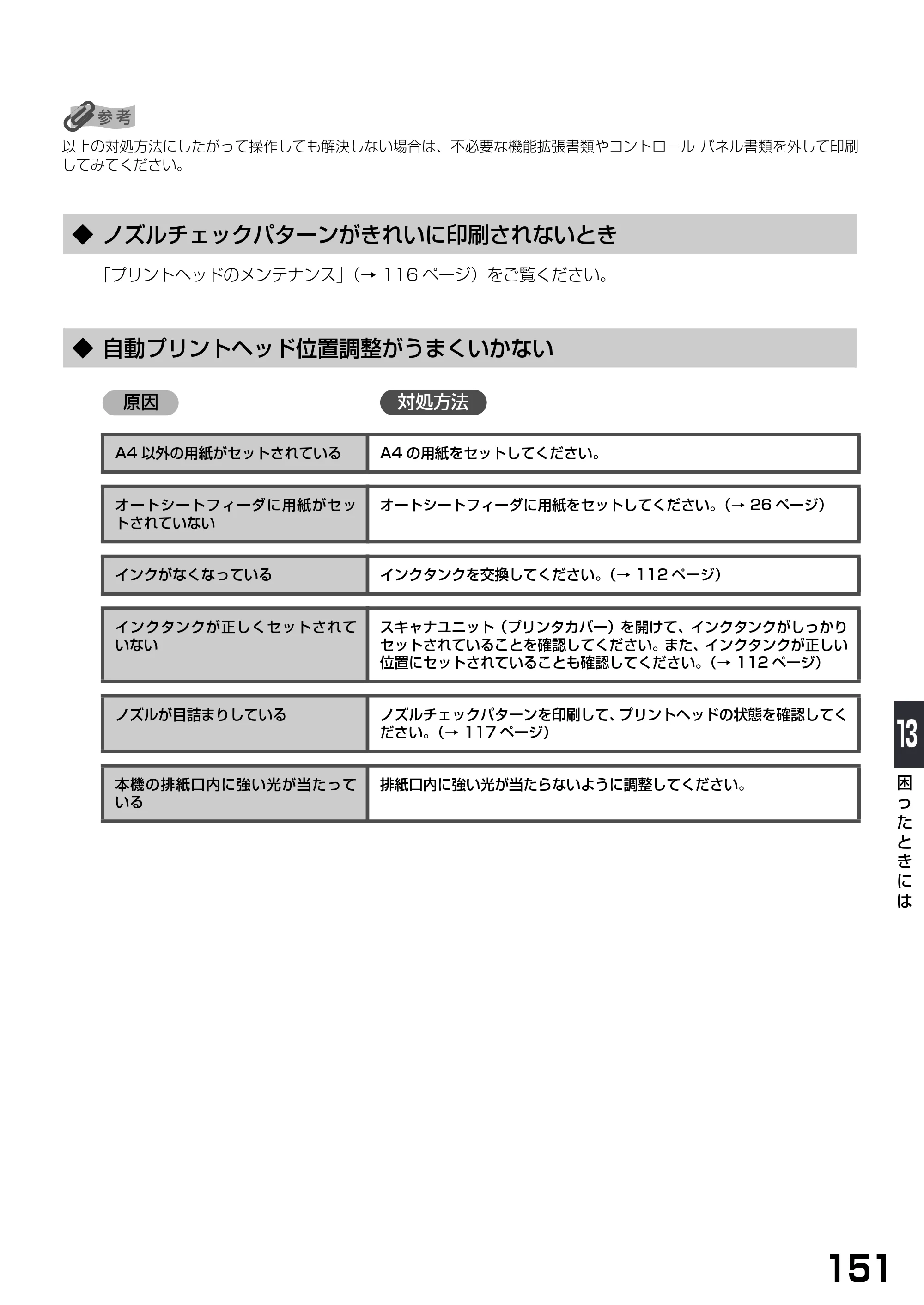 キヤノン PIXUS MP770 基本操作ガイド （PDF形式／6.02Mバイト） — ◆ ノズルチェックパターンがきれいに印刷されないとき — 原本ページ — 153ページ