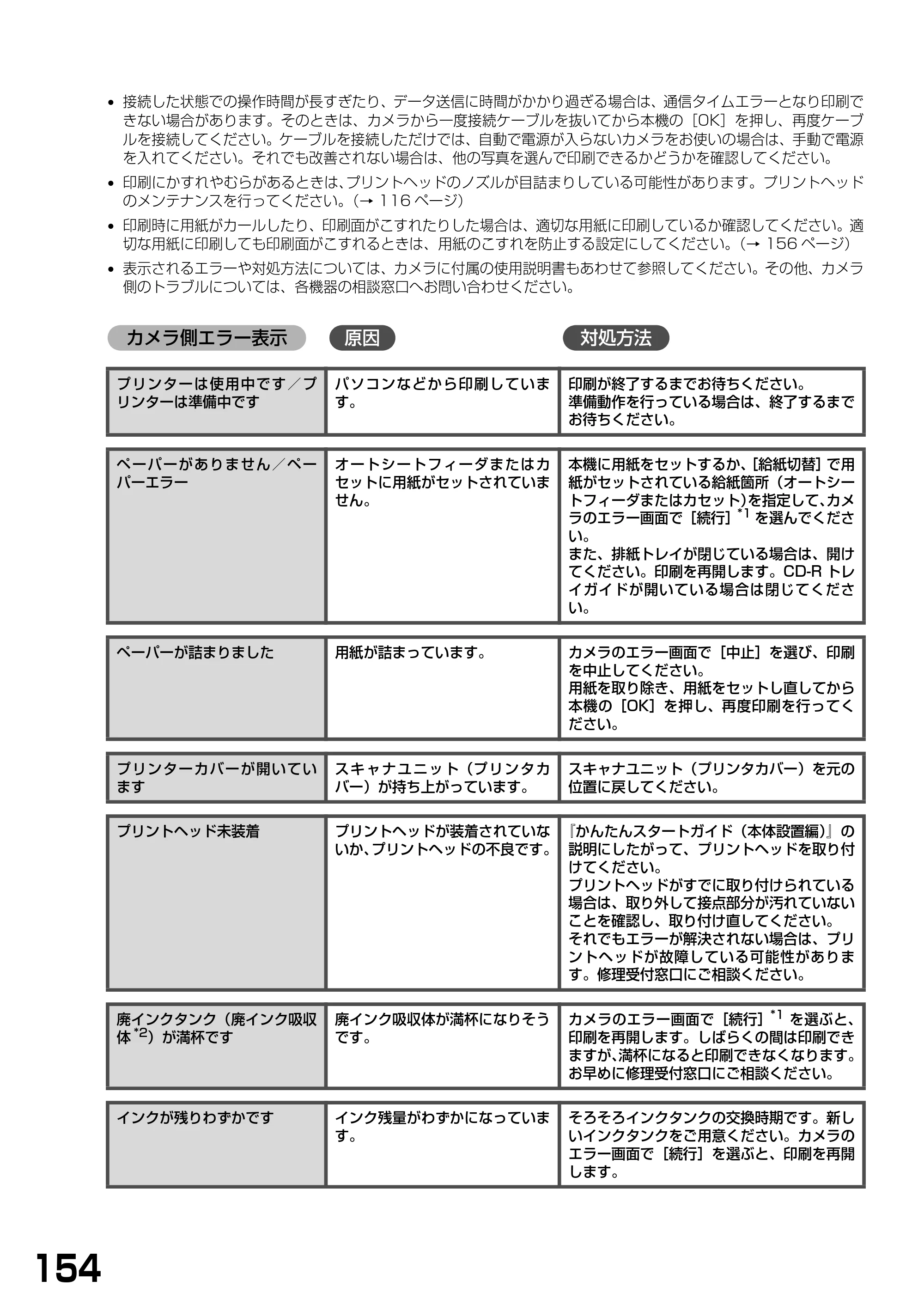 キヤノン PIXUS MP770 基本操作ガイド （PDF形式／6.02Mバイト） — 原本ページ — 156ページ