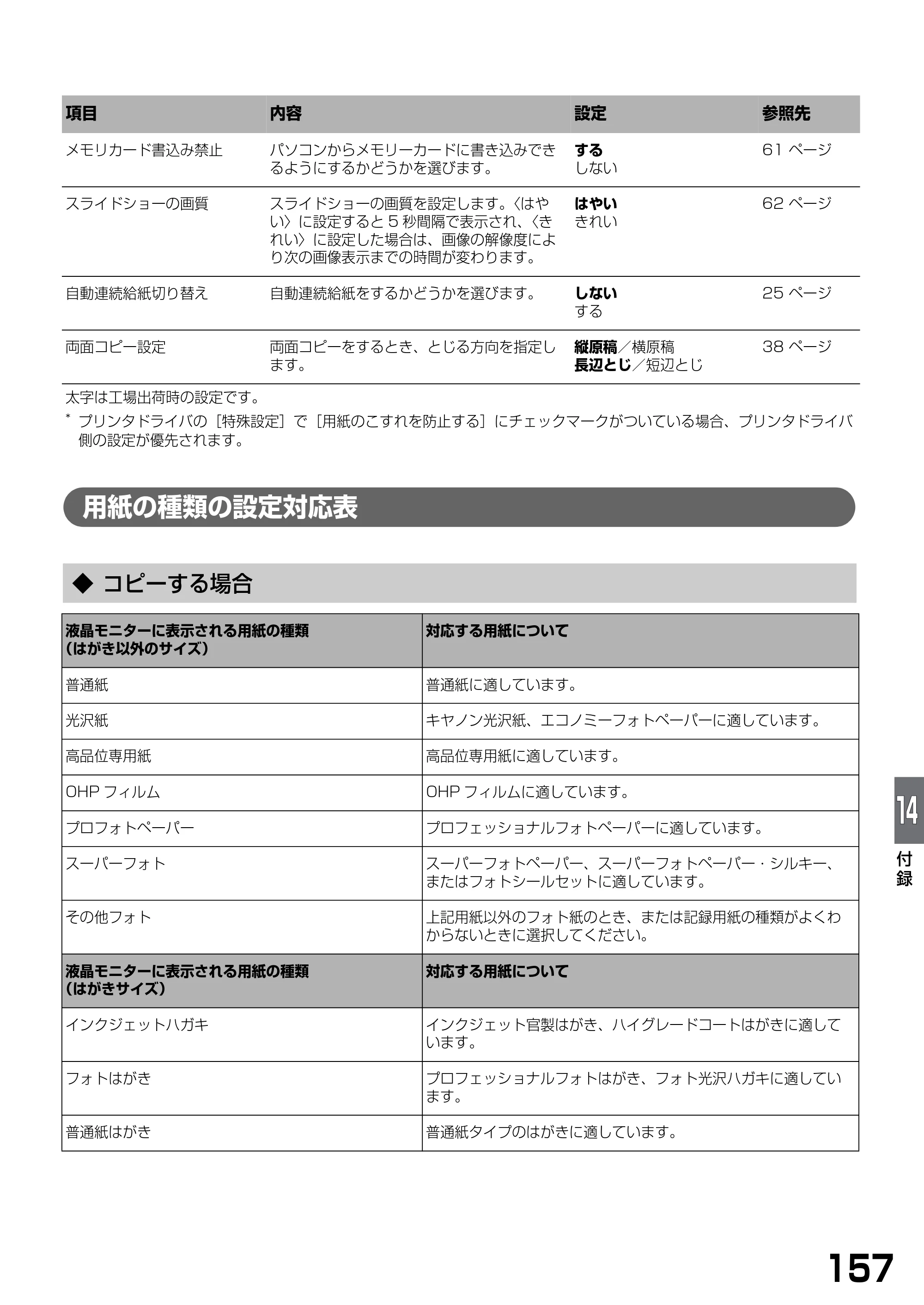 キヤノン PIXUS MP770 基本操作ガイド （PDF形式／6.02Mバイト） — 用紙の種類の設定対応表 — 原本ページ — 159ページ