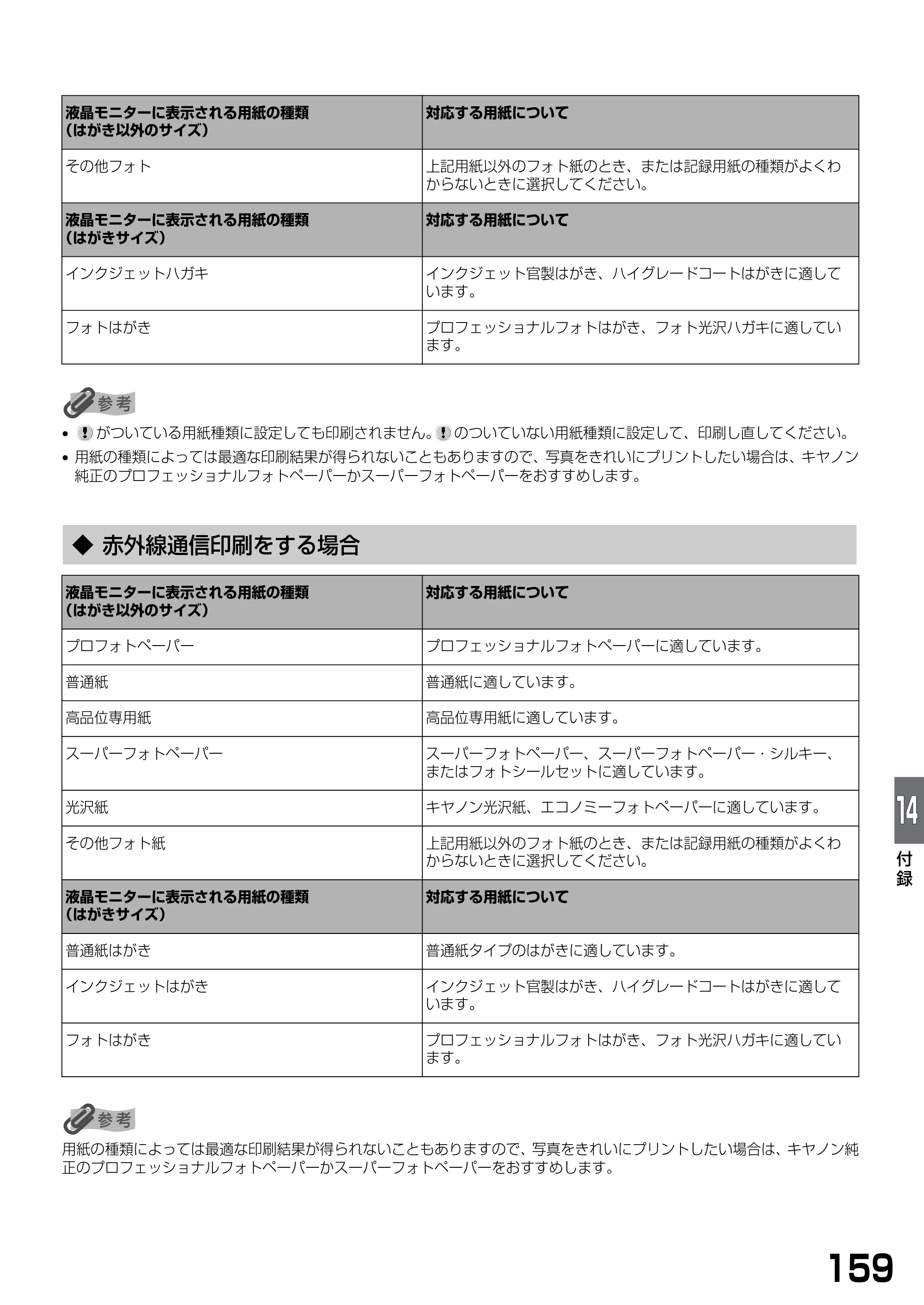 キヤノン PIXUS MP770 基本操作ガイド （PDF形式／6.02Mバイト） — ◆ 赤外線通信印刷をする場合 — 原本ページ — 161ページ