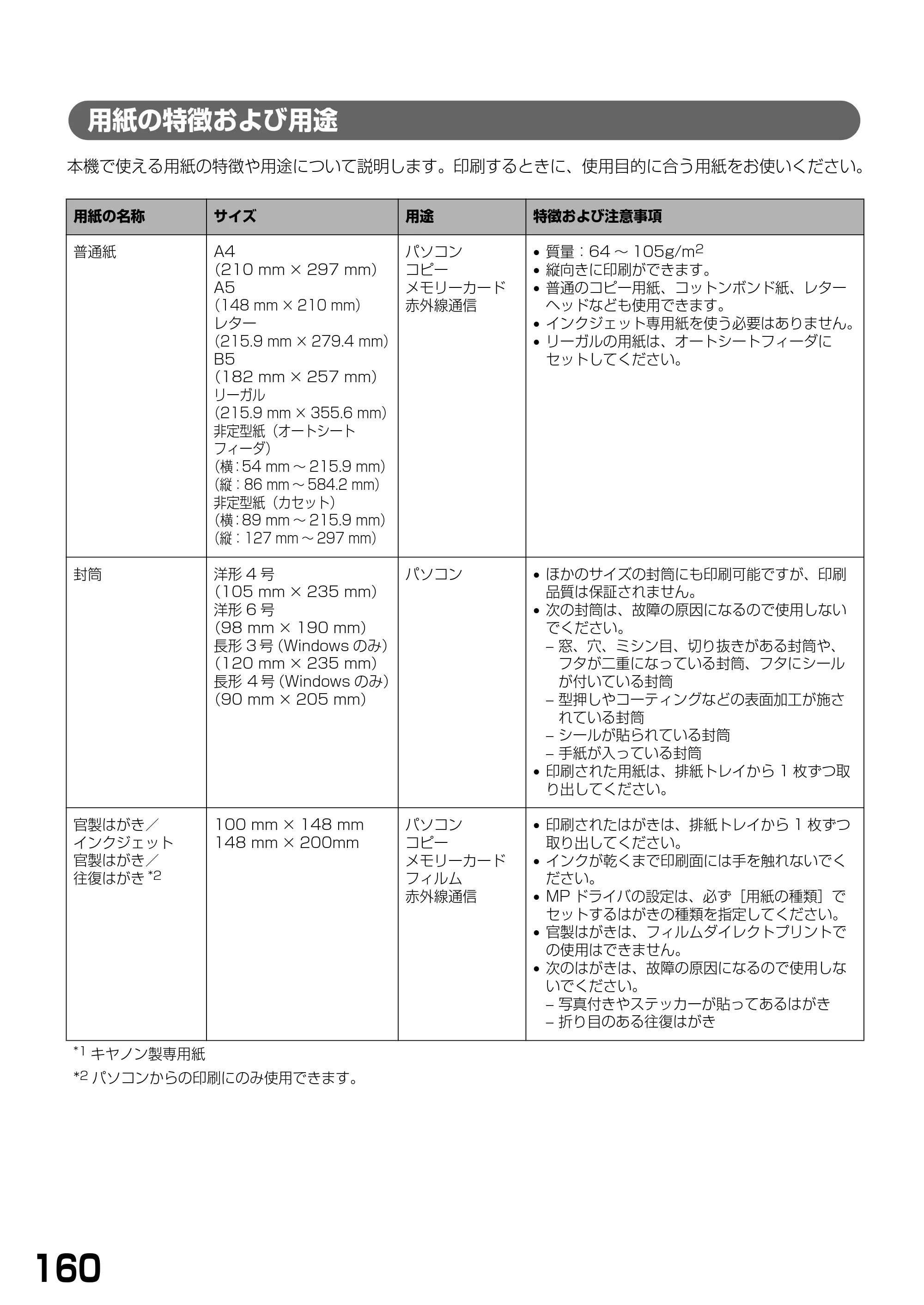 キヤノン PIXUS MP770 基本操作ガイド （PDF形式／6.02Mバイト） — 用紙の特徴および用途 — 原本ページ — 162ページ