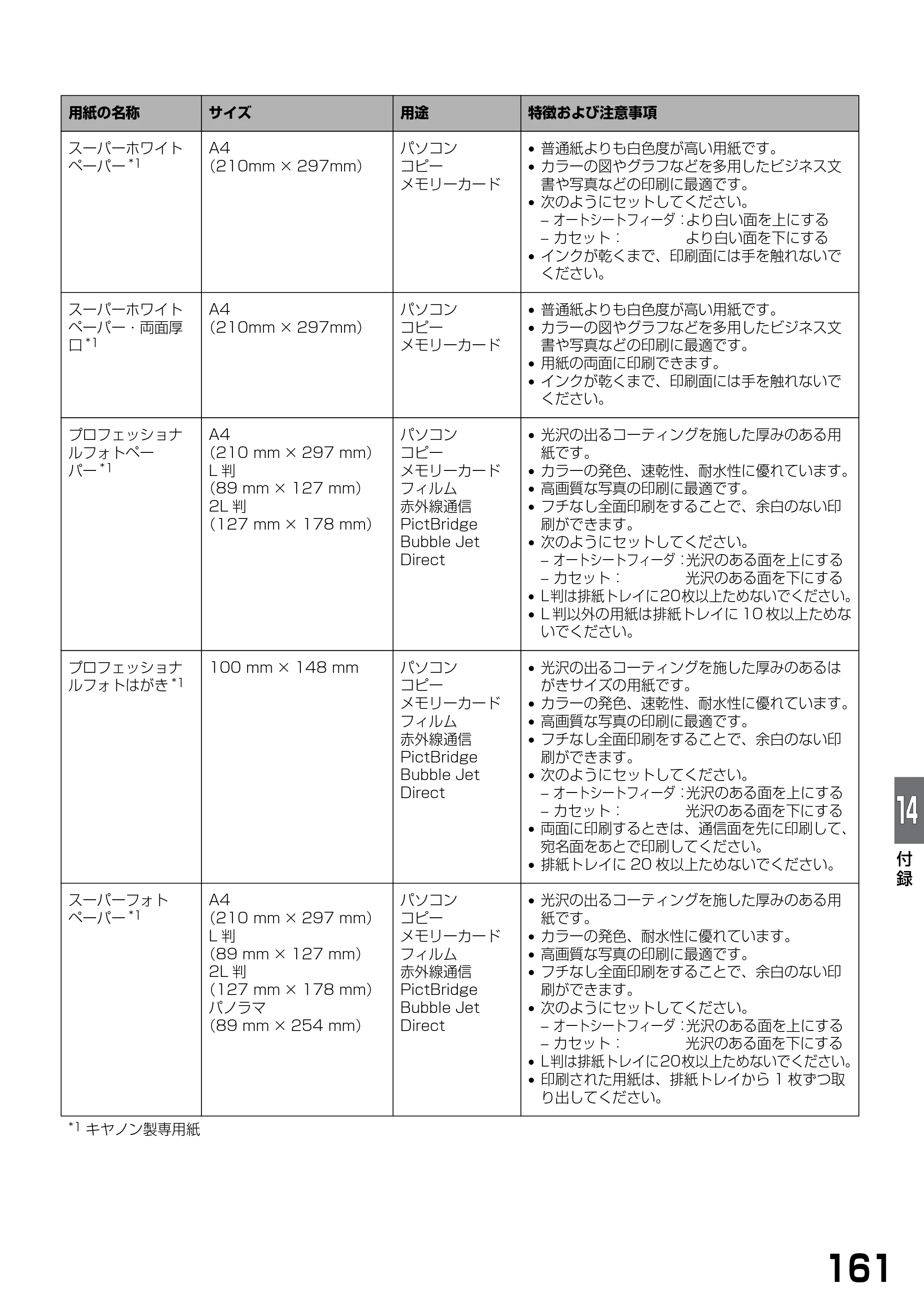 キヤノン PIXUS MP770 基本操作ガイド （PDF形式／6.02Mバイト） — 原本ページ — 163ページ
