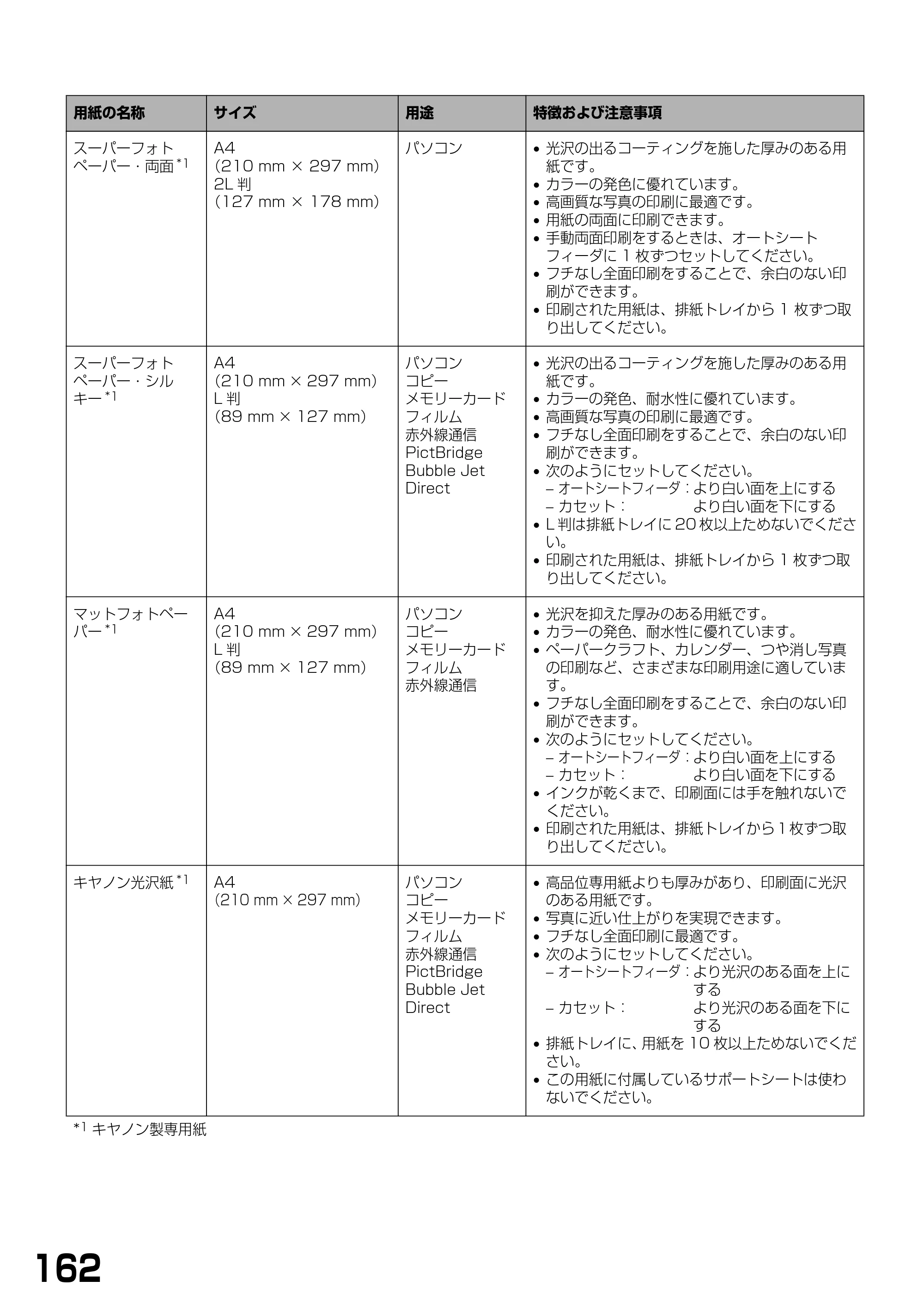 キヤノン PIXUS MP770 基本操作ガイド （PDF形式／6.02Mバイト） — 原本ページ — 164ページ