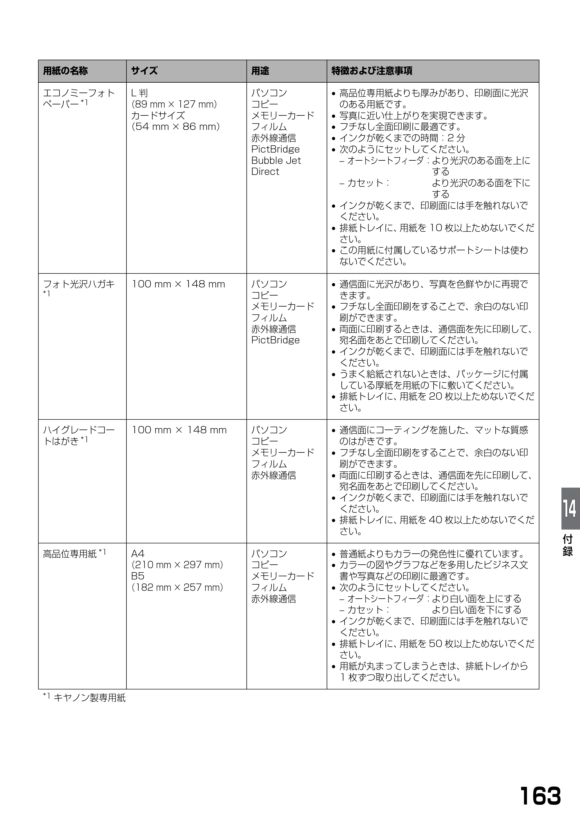 キヤノン PIXUS MP770 基本操作ガイド （PDF形式／6.02Mバイト） — 原本ページ — 165ページ