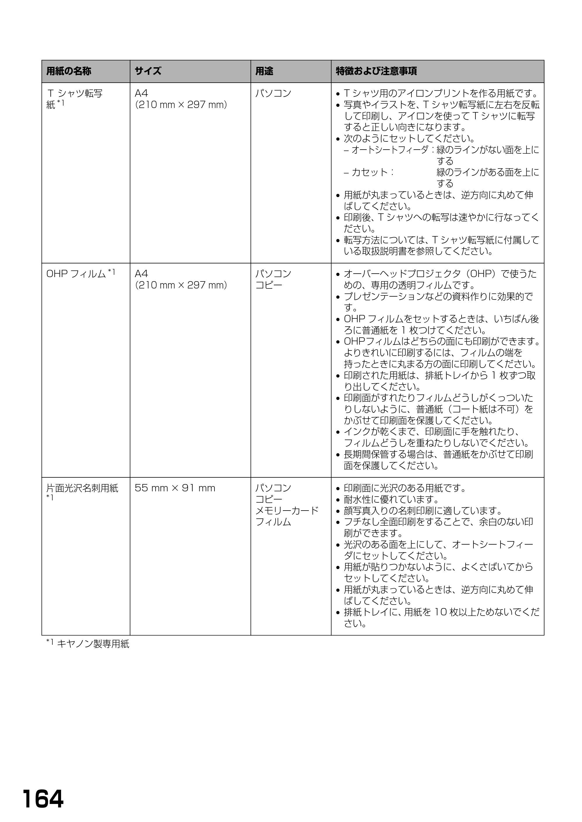 キヤノン PIXUS MP770 基本操作ガイド （PDF形式／6.02Mバイト） — 原本ページ — 166ページ