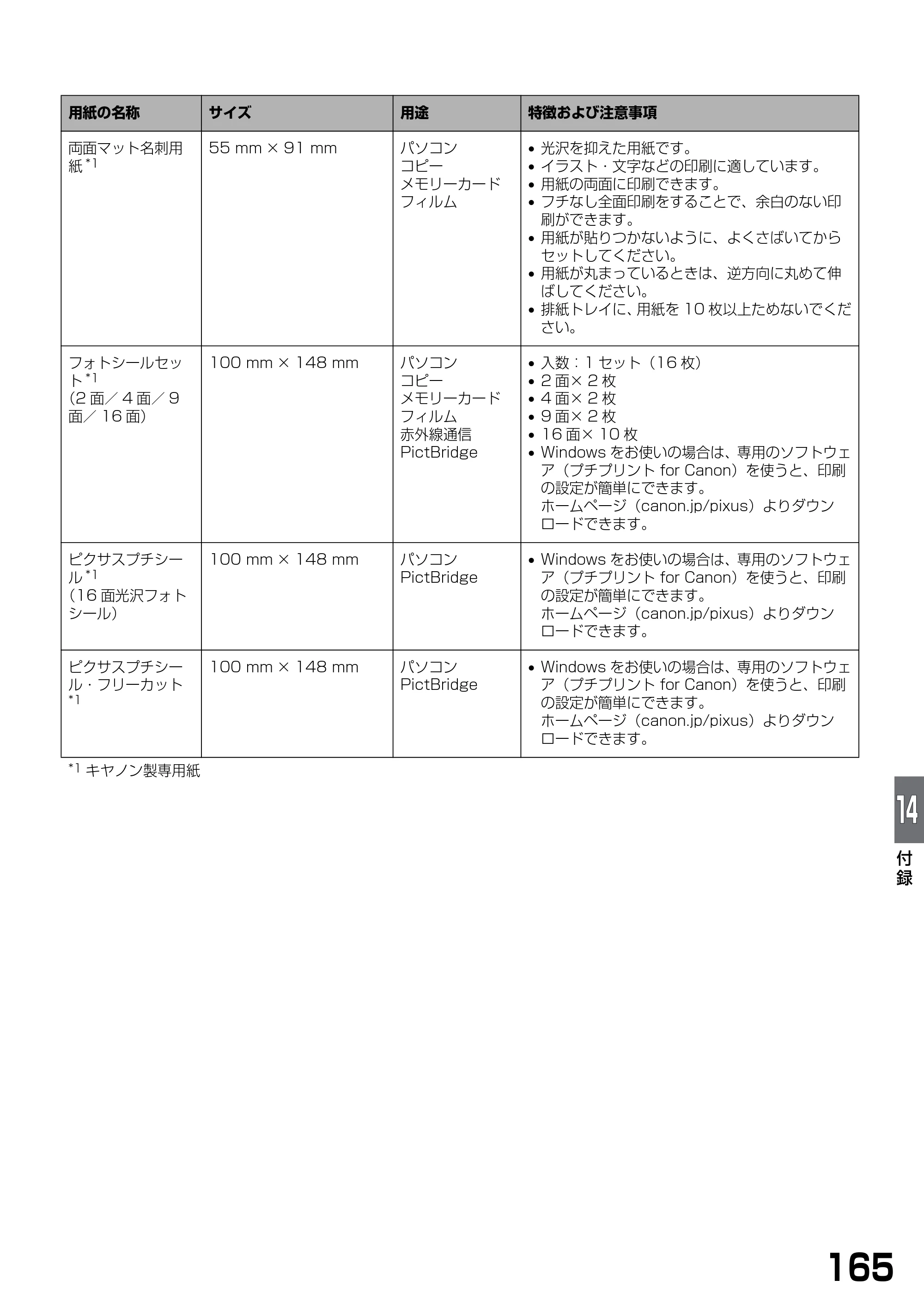 キヤノン PIXUS MP770 基本操作ガイド （PDF形式／6.02Mバイト） — 原本ページ — 167ページ