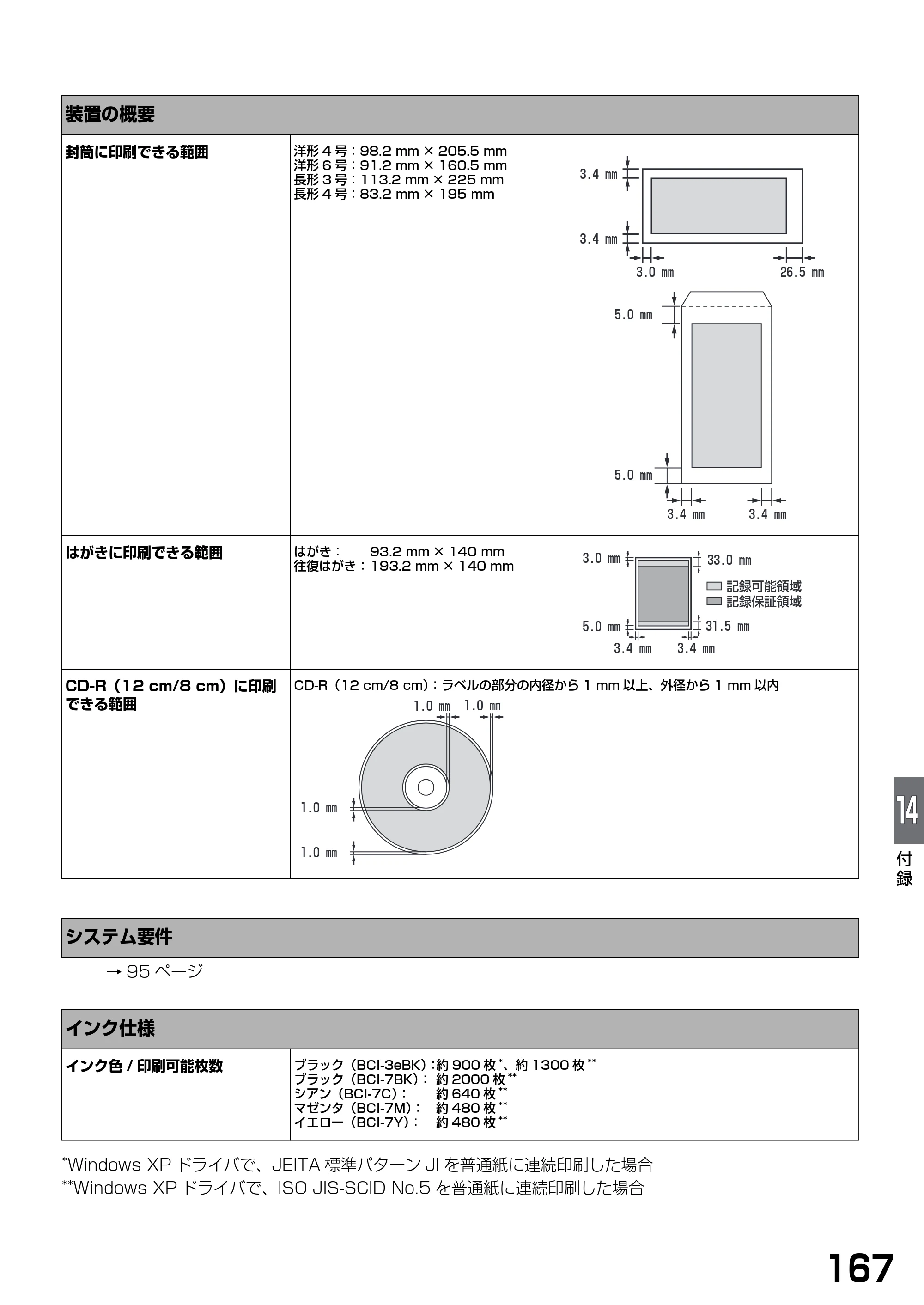 キヤノン PIXUS MP770 基本操作ガイド （PDF形式／6.02Mバイト） — 原本ページ — 169ページ