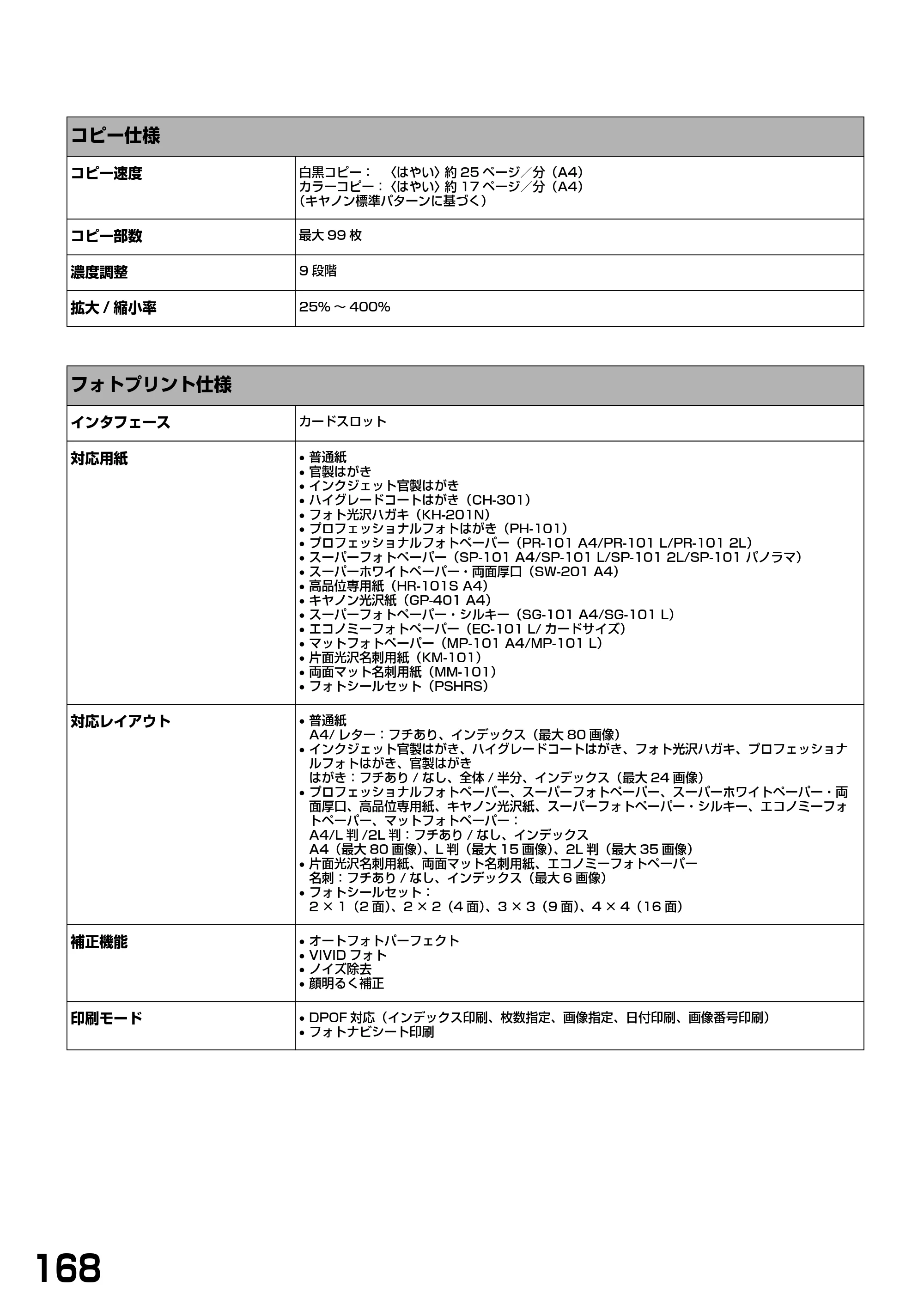 キヤノン PIXUS MP770 基本操作ガイド （PDF形式／6.02Mバイト） — 原本ページ — 170ページ