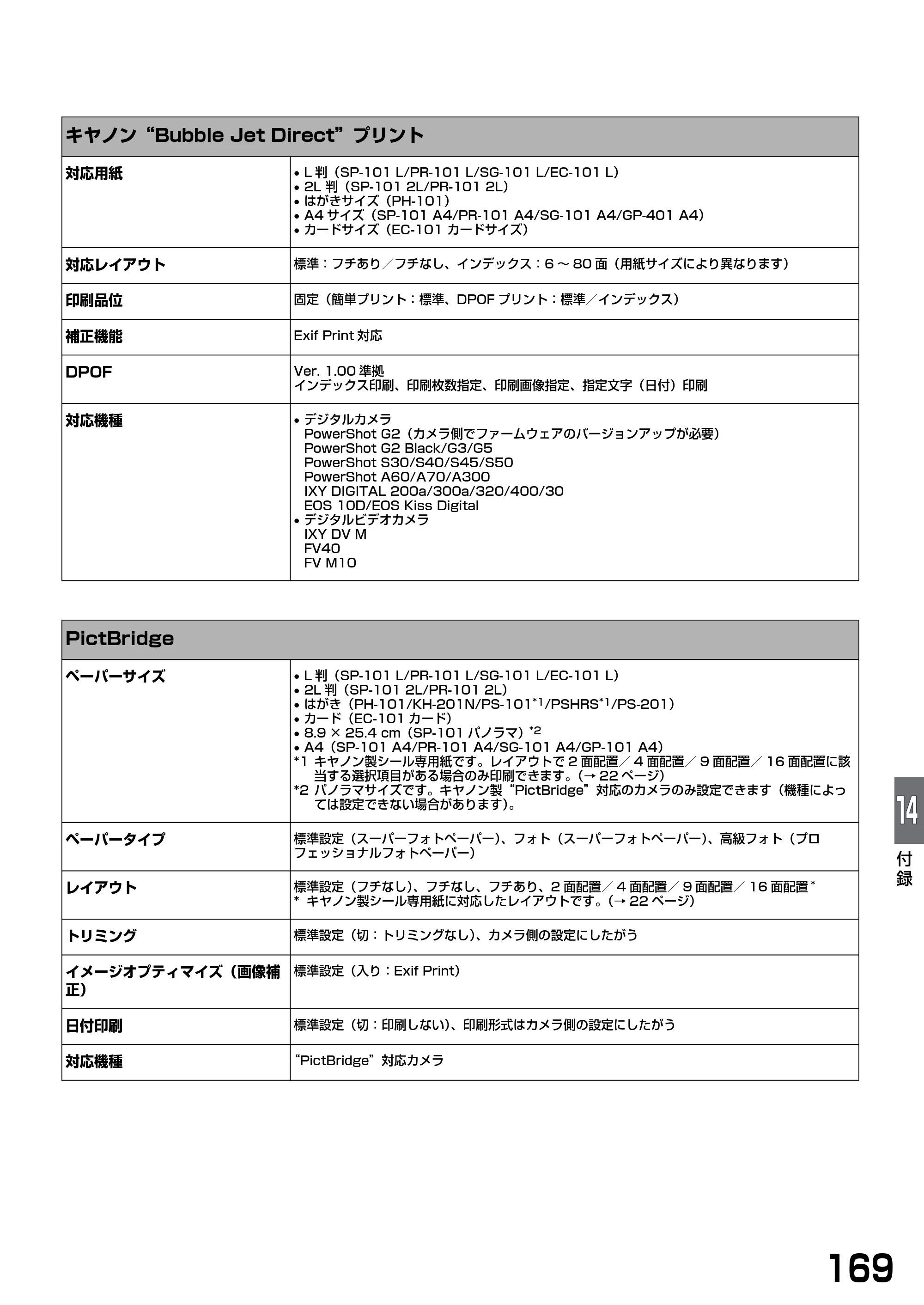 キヤノン PIXUS MP770 基本操作ガイド （PDF形式／6.02Mバイト） — 原本ページ — 171ページ