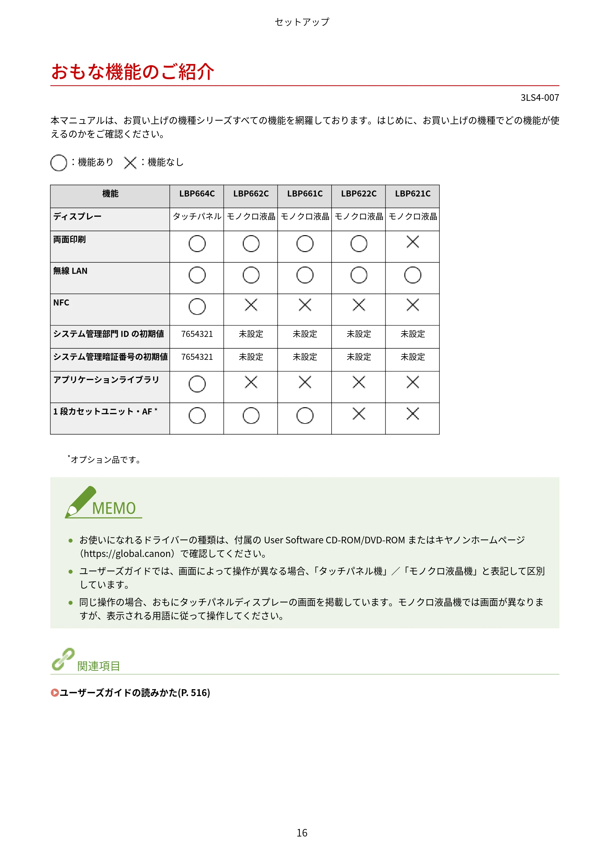 キヤノン LBP664C・LBP662C・LBP661C・LBP622C・LBP621C ユーザーズガイド 2021年12月2日掲載(PDF:5.14MB) — おもな機能のご紹介 — 原本ページ — 22ページ