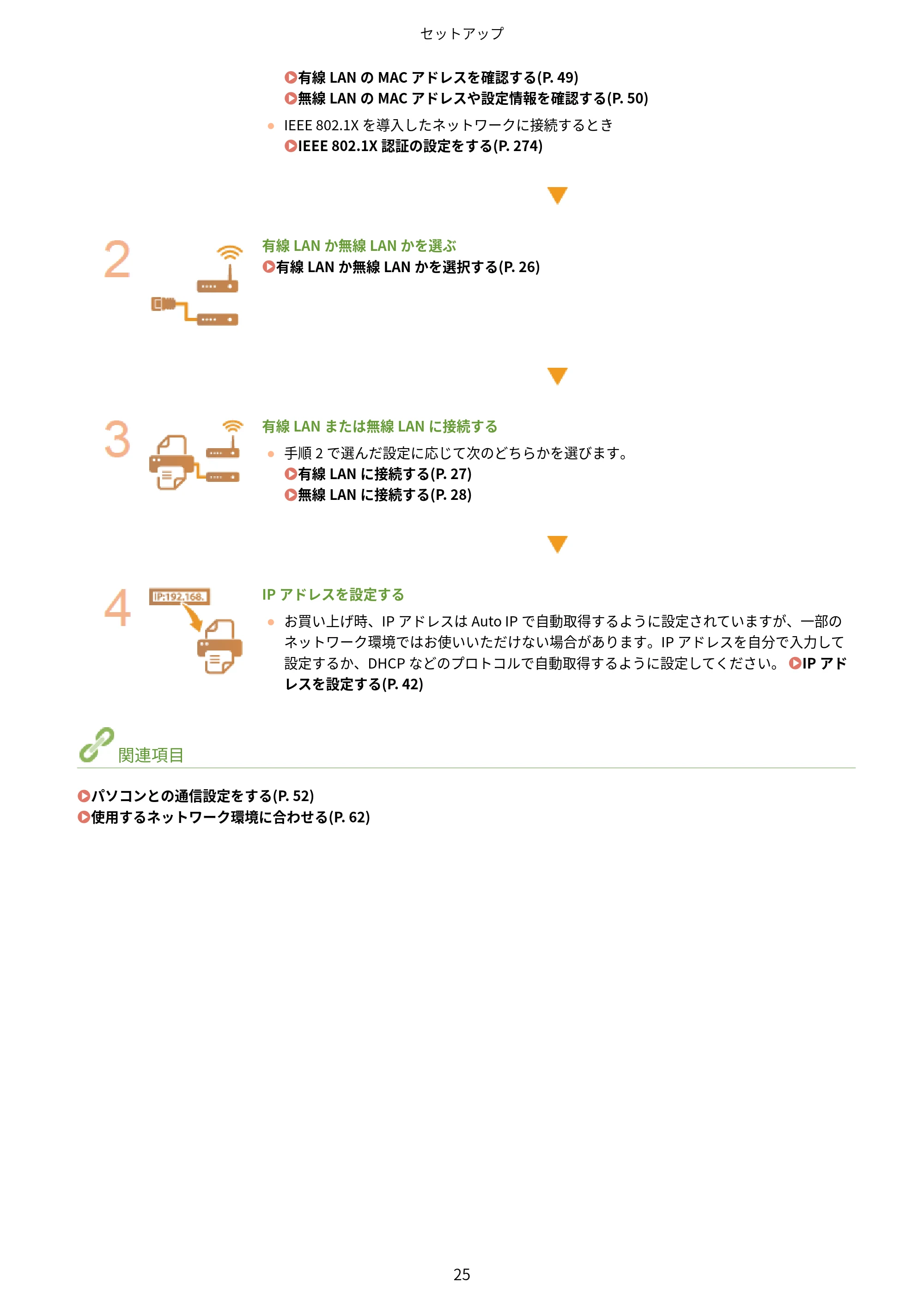 キヤノン LBP664C・LBP662C・LBP661C・LBP622C・LBP621C ユーザーズガイド 2021年12月2日掲載(PDF:5.14MB) — 原本ページ — 31ページ