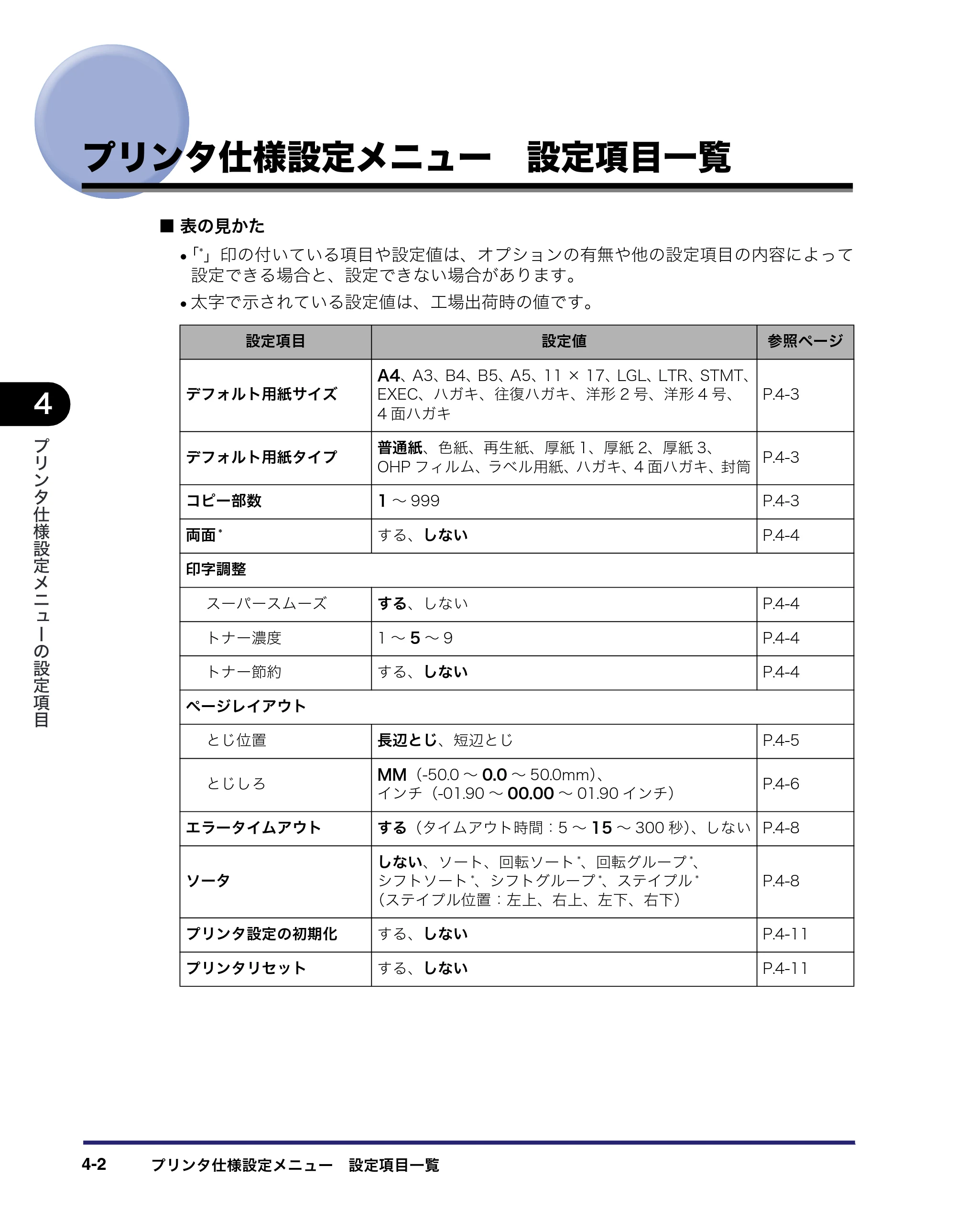 キヤノン CARPS2 プリンターガイド CARPS2 プリンターガイド （PDF形式／3.87Mバイト） — プリンタ仕様設定メニュー 設定項目一覧 — 原本ページ — 30ページ