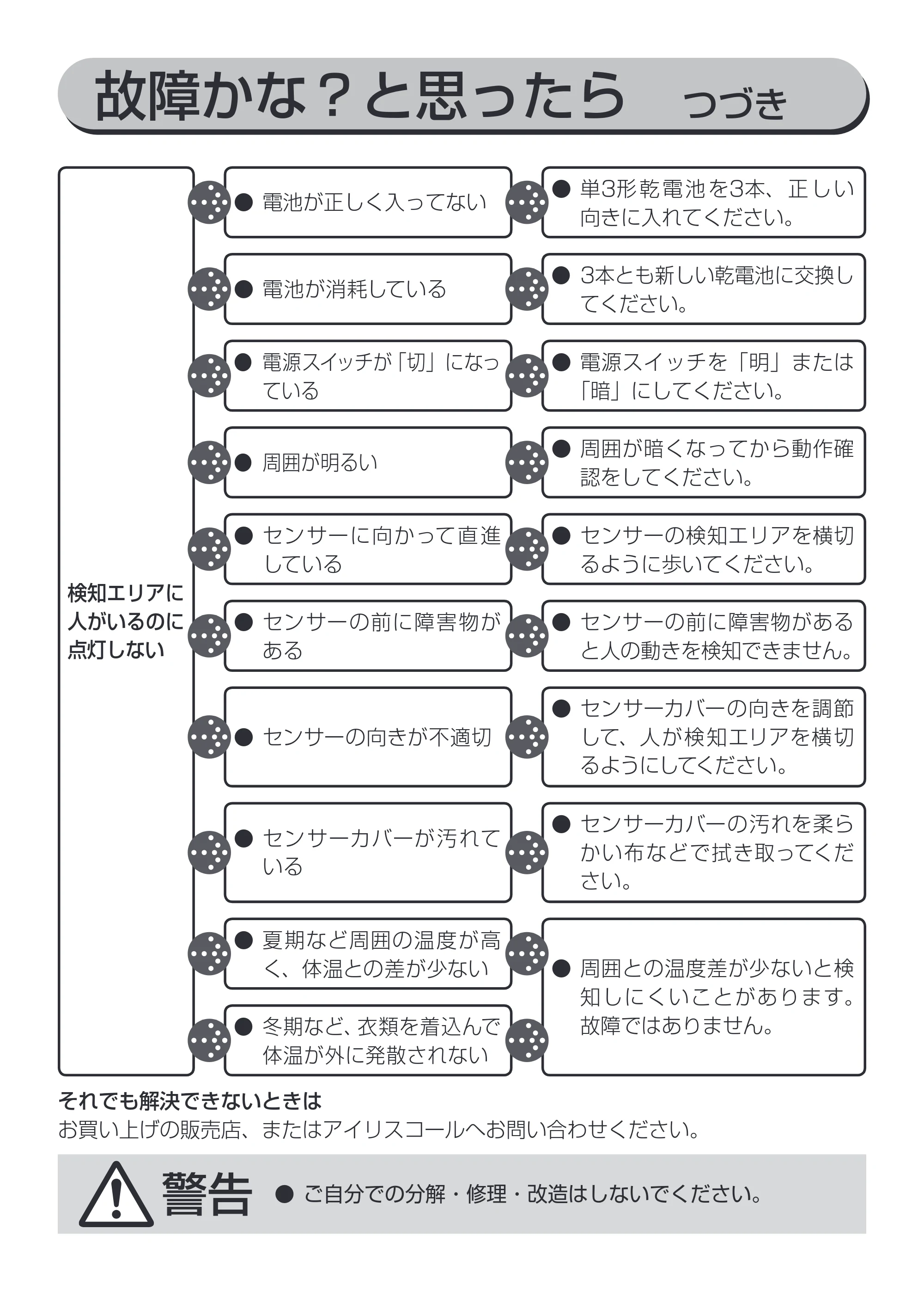 アイリスオーヤマ BOS-FL2-WS 取扱説明書 — 原本ページ — 5ページ