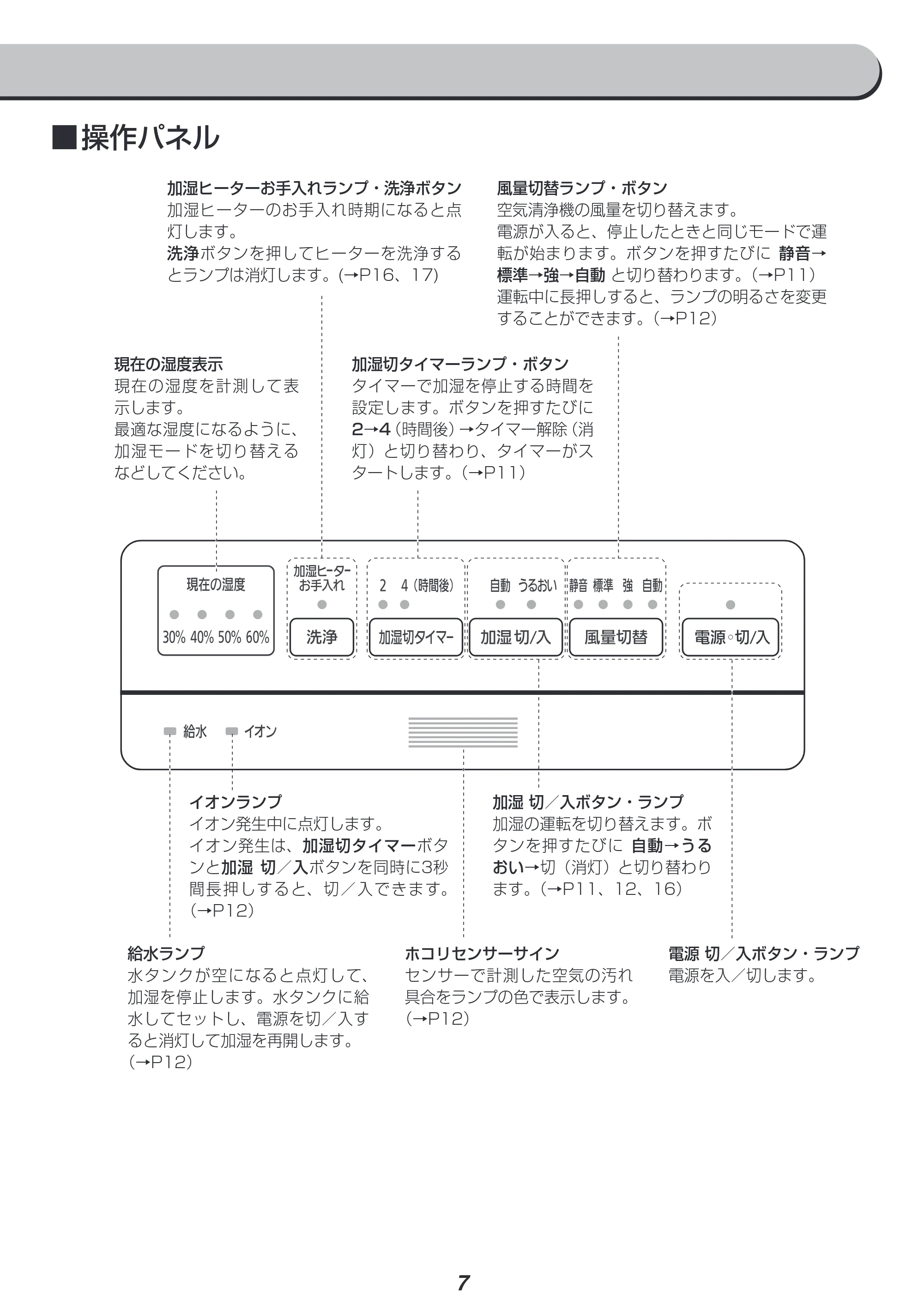 アイリスオーヤマ RHF-401 取扱説明書 — 原本ページ — 7ページ