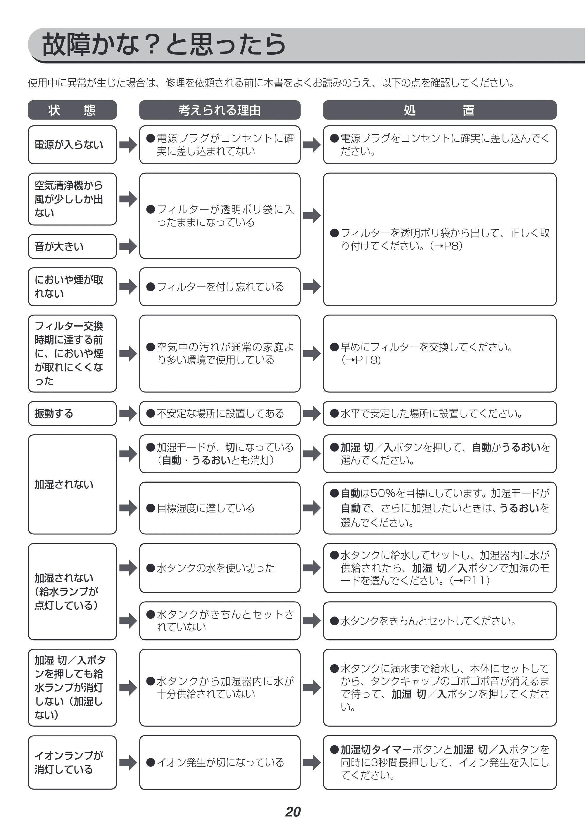 アイリスオーヤマ RHF-401 取扱説明書 — 原本ページ — 20ページ