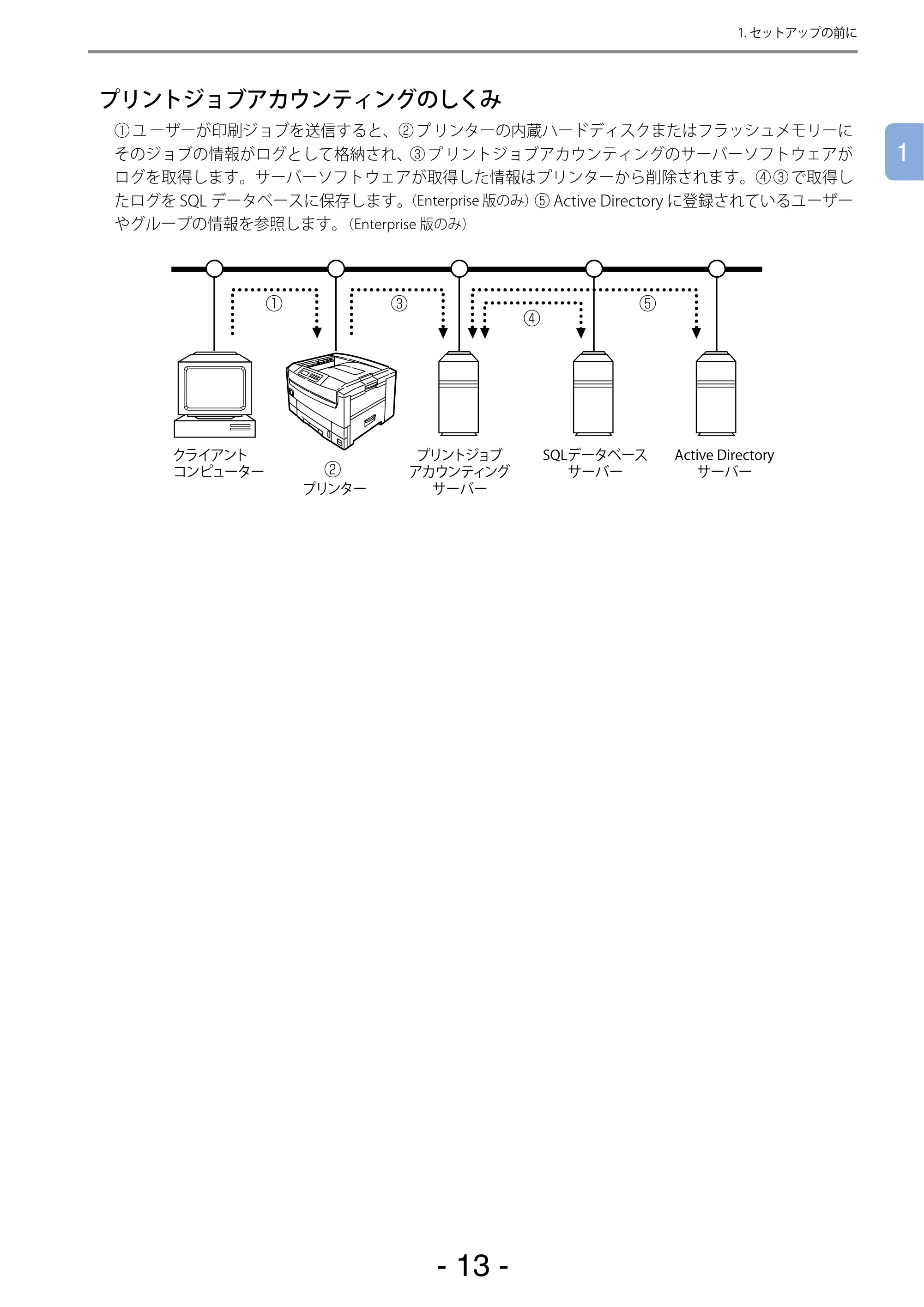 沖電気 C301dn / C310dn / C510dn Print Job Accounting ユーザーズマニュアル 言語 : 日本語 ac1 (サイズ: 22.5 MB) — プリントジョブアカウンティングのしくみ — 原本ページ — 13ページ