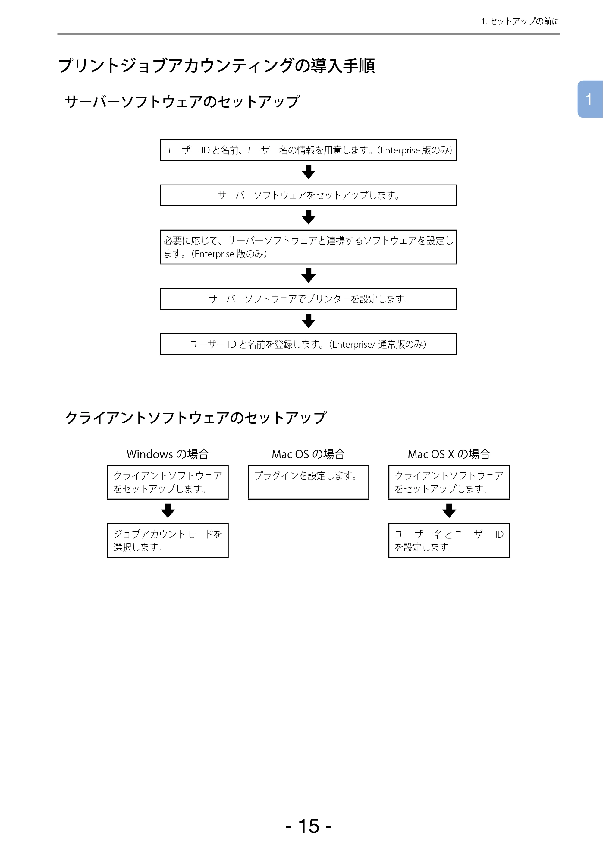 沖電気 C301dn / C310dn / C510dn Print Job Accounting ユーザーズマニュアル 言語 : 日本語 ac1 (サイズ: 22.5 MB) — プリントジョブアカウンティングの導入手順 — 原本ページ — 15ページ