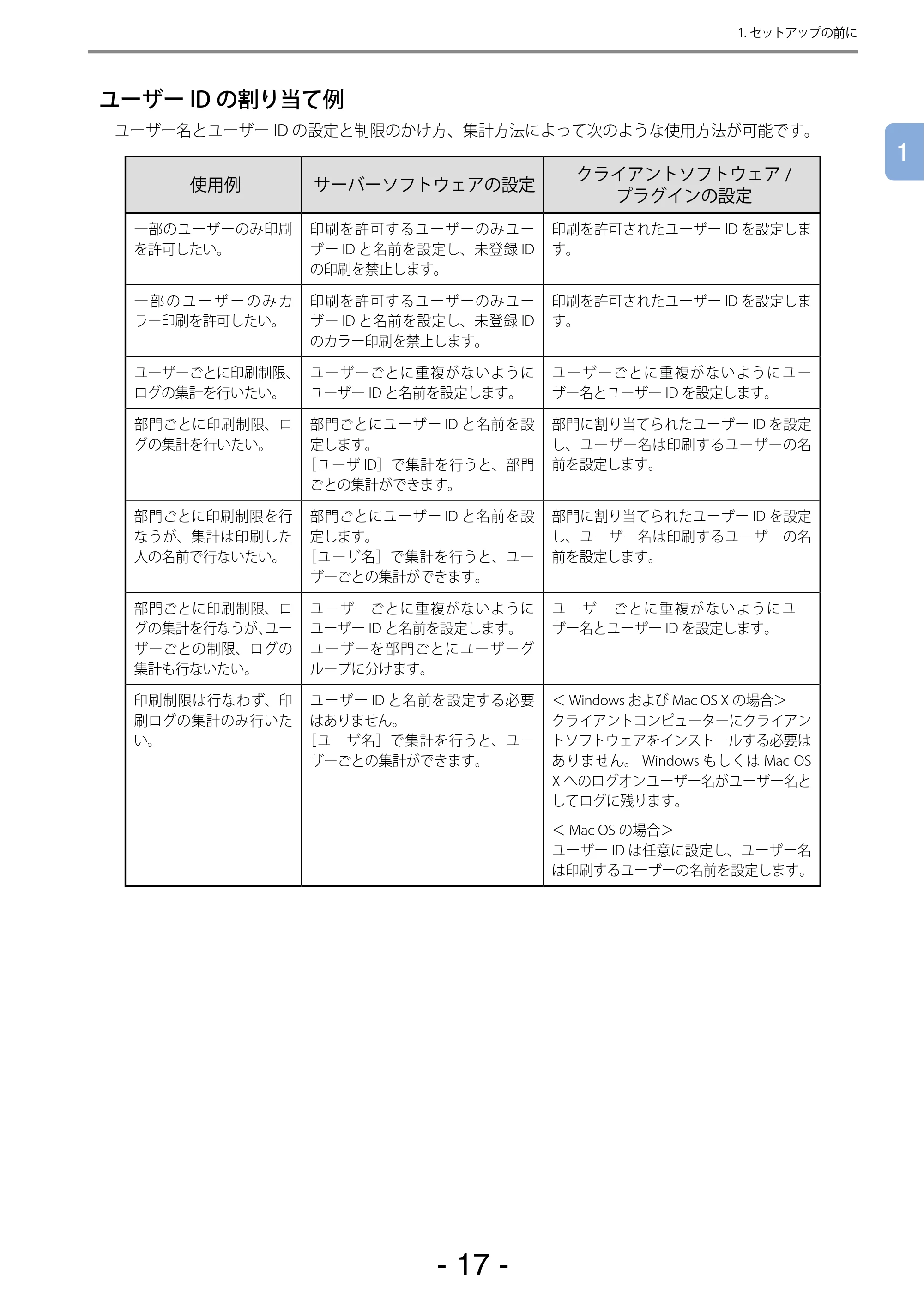 沖電気 C301dn / C310dn / C510dn Print Job Accounting ユーザーズマニュアル 言語 : 日本語 ac1 (サイズ: 22.5 MB) — ユーザーIDの割り当て例 — 原本ページ — 17ページ