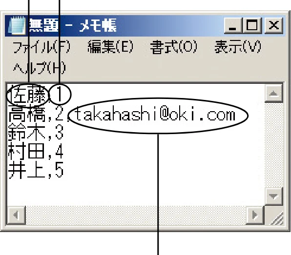 沖電気 C301dn / C310dn / C510dn Print Job Accounting ユーザーズマニュアル 言語 : 日本語 ac1 (サイズ: 22.5 MB) — CSVファイルを作成して一括して追加するには — 図版 48-2 — 48ページ