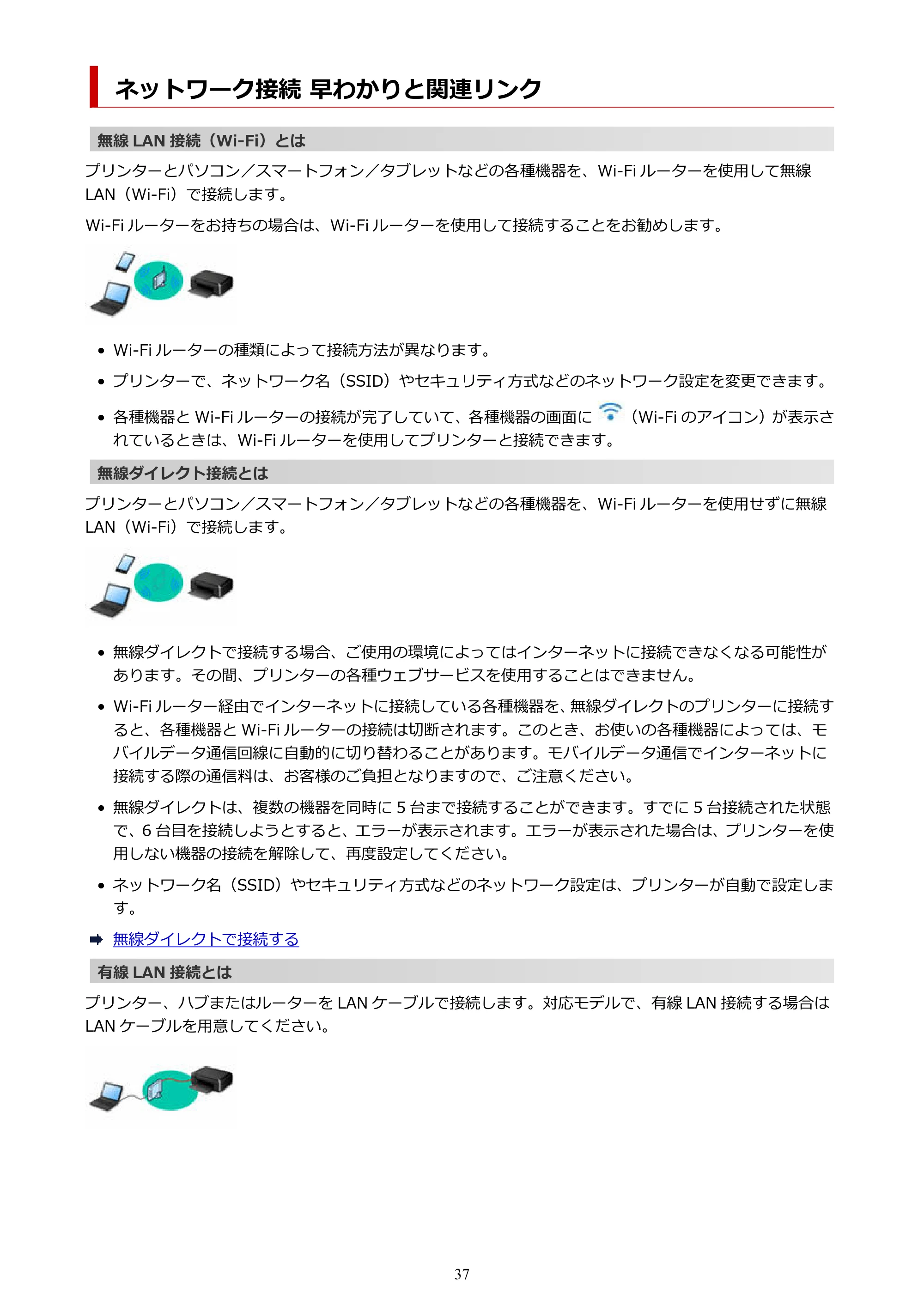 キヤノン GX4030 GX4030 (PDF) オンラインマニュアル 取扱説明書 2026年3月19日掲載（PDF：8.2MB） — ネットワーク接続 早わかりと関連リンク — 原本ページ — 37ページ