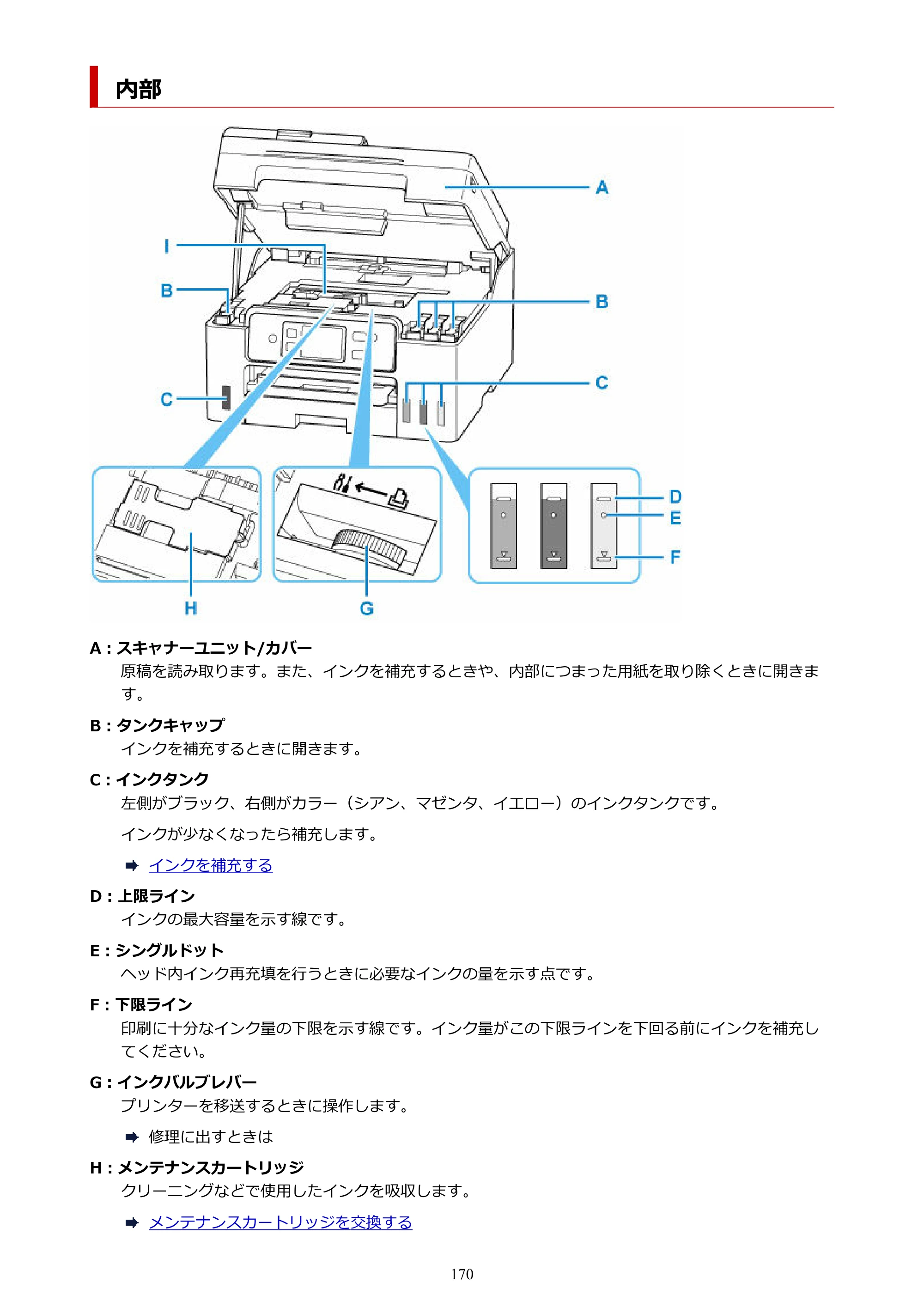 キヤノン GX4030 GX4030 (PDF) オンラインマニュアル 取扱説明書 2026年3月19日掲載（PDF：8.2MB） — 内部 — 原本ページ — 170ページ