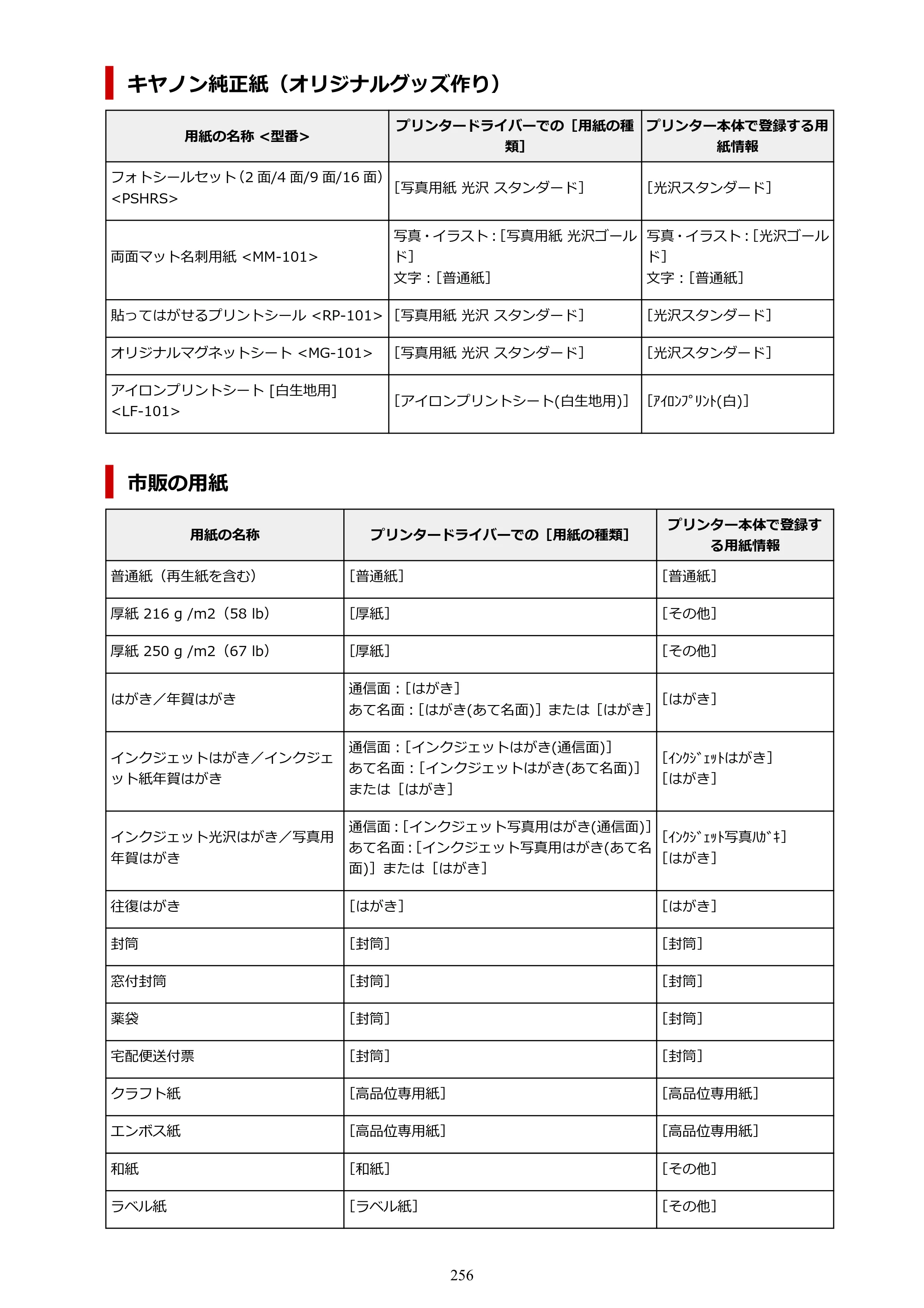 キヤノン GX4030 GX4030 (PDF) オンラインマニュアル 取扱説明書 2026年3月19日掲載（PDF：8.2MB） — 原本ページ — 256ページ