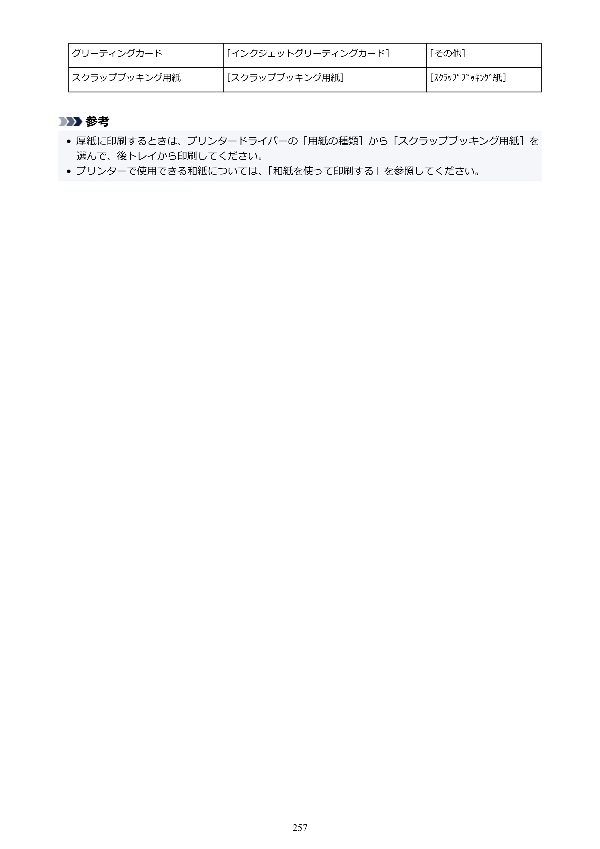 キヤノン GX4030 GX4030 (PDF) オンラインマニュアル 取扱説明書 2026年3月19日掲載（PDF：8.2MB） — 原本ページ — 257ページ