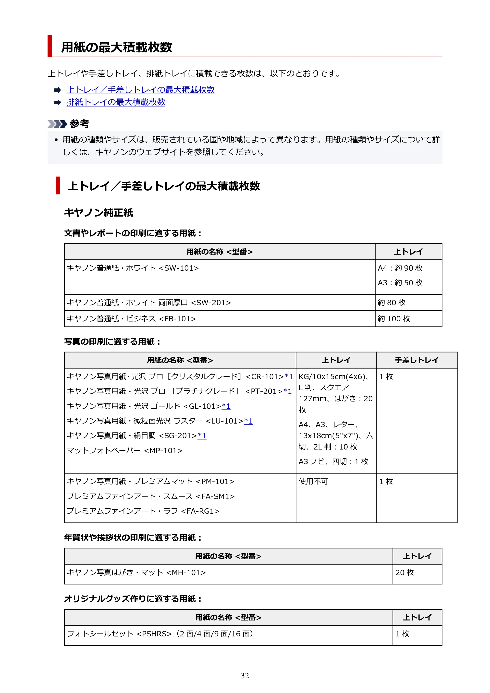 キヤノン imagePROGRAF PRO-G1 オンラインマニュアル PDF版 （Windows版） 2022年3月3日掲載（PDF：13.4MB） — 用紙の最大積載枚数 — 原本ページ — 32ページ