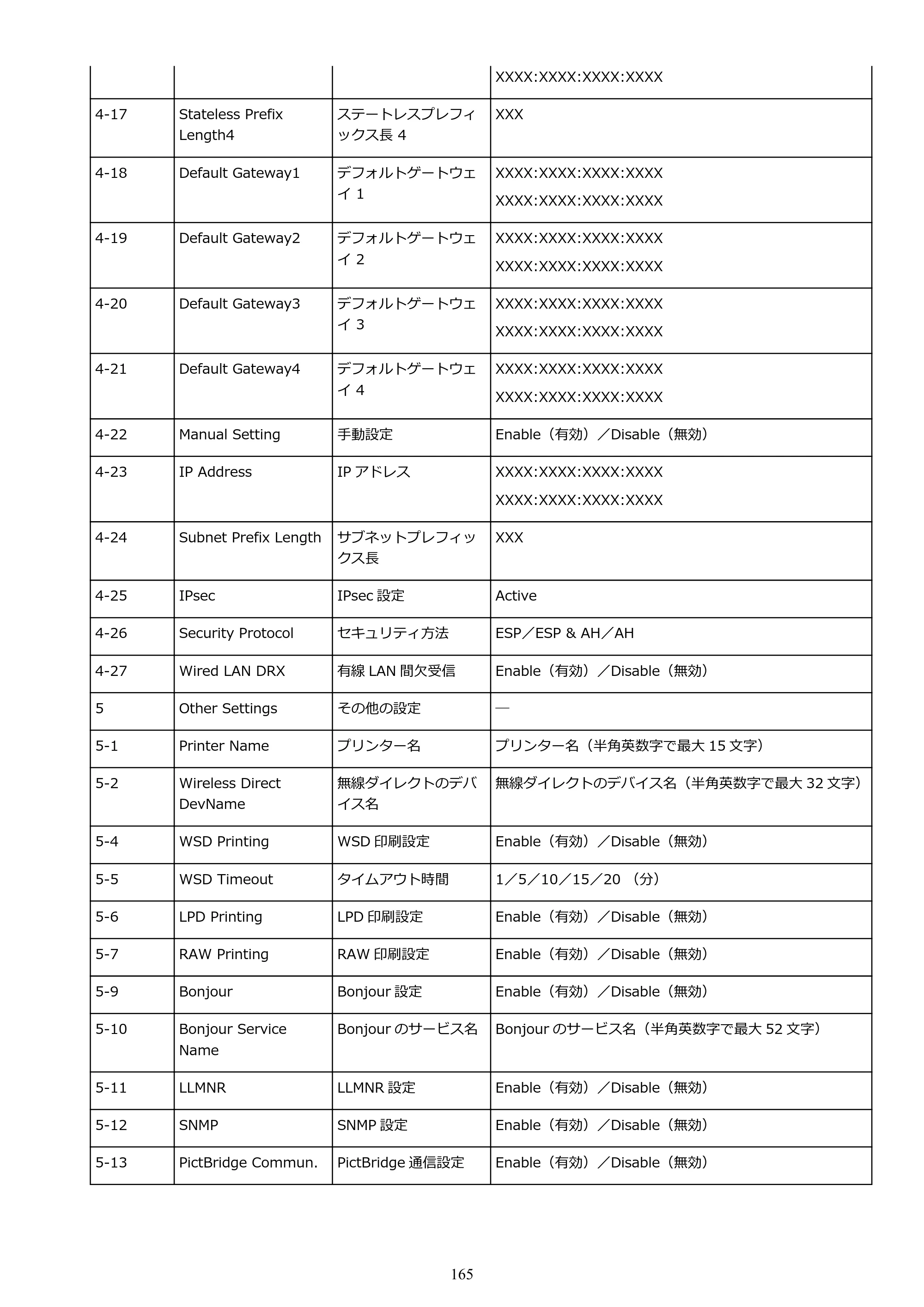 キヤノン imagePROGRAF PRO-G1 オンラインマニュアル PDF版 （Windows版） 2022年3月3日掲載（PDF：13.4MB） — 原本ページ — 165ページ