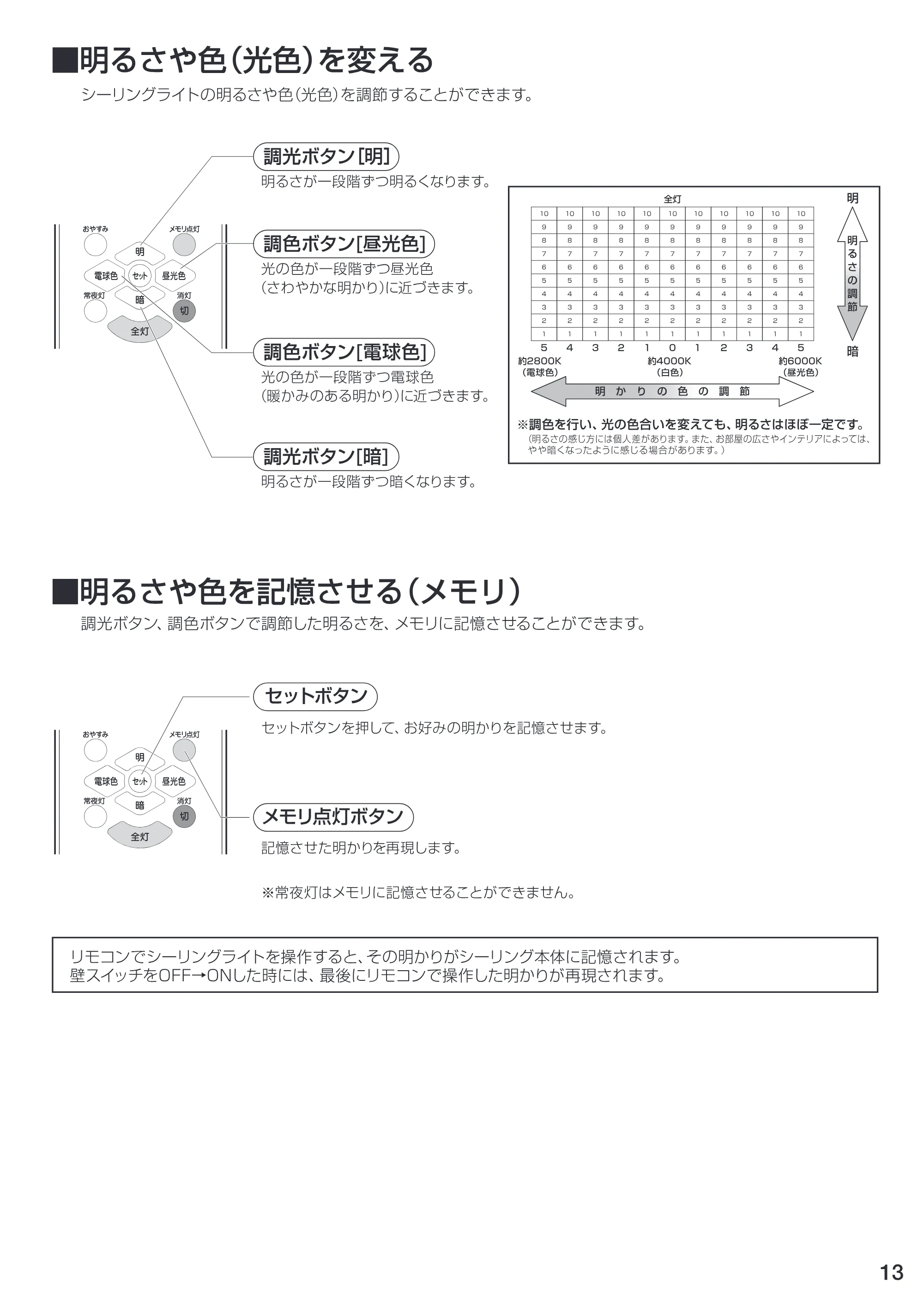 アイリスオーヤマ CL8DL-PHSL 取扱説明書 — 原本ページ — 13ページ