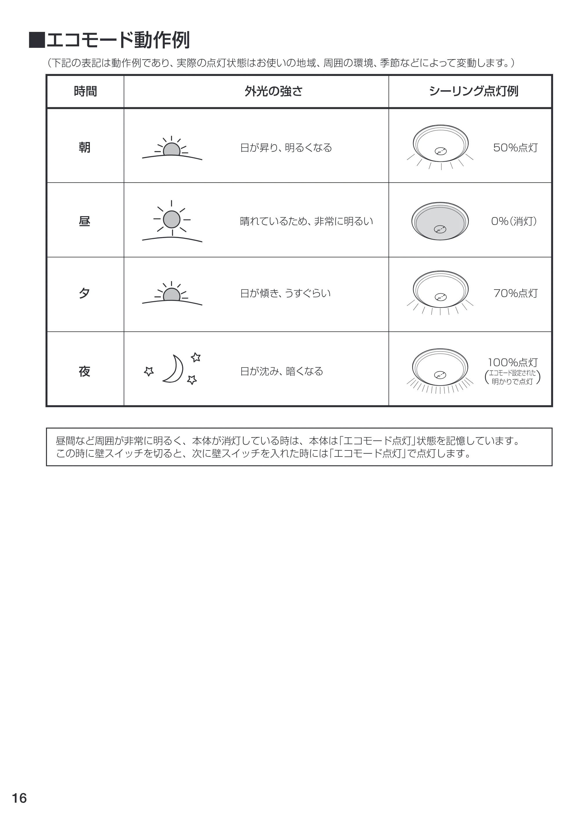 アイリスオーヤマ CL8DL-PHSL 取扱説明書 — 原本ページ — 16ページ