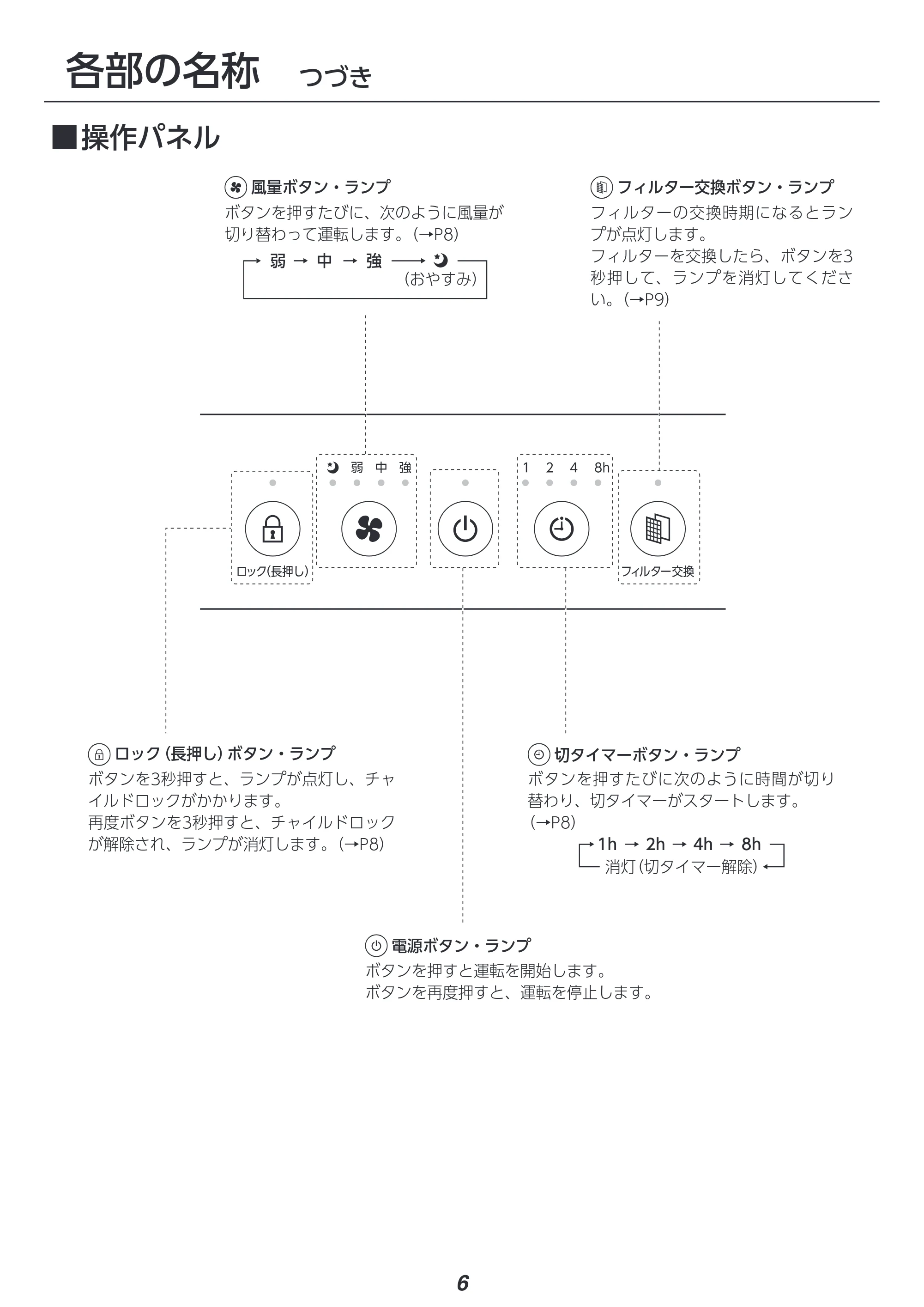 アイリスオーヤマ AAP-T50A 取扱説明書 — 原本ページ — 6ページ