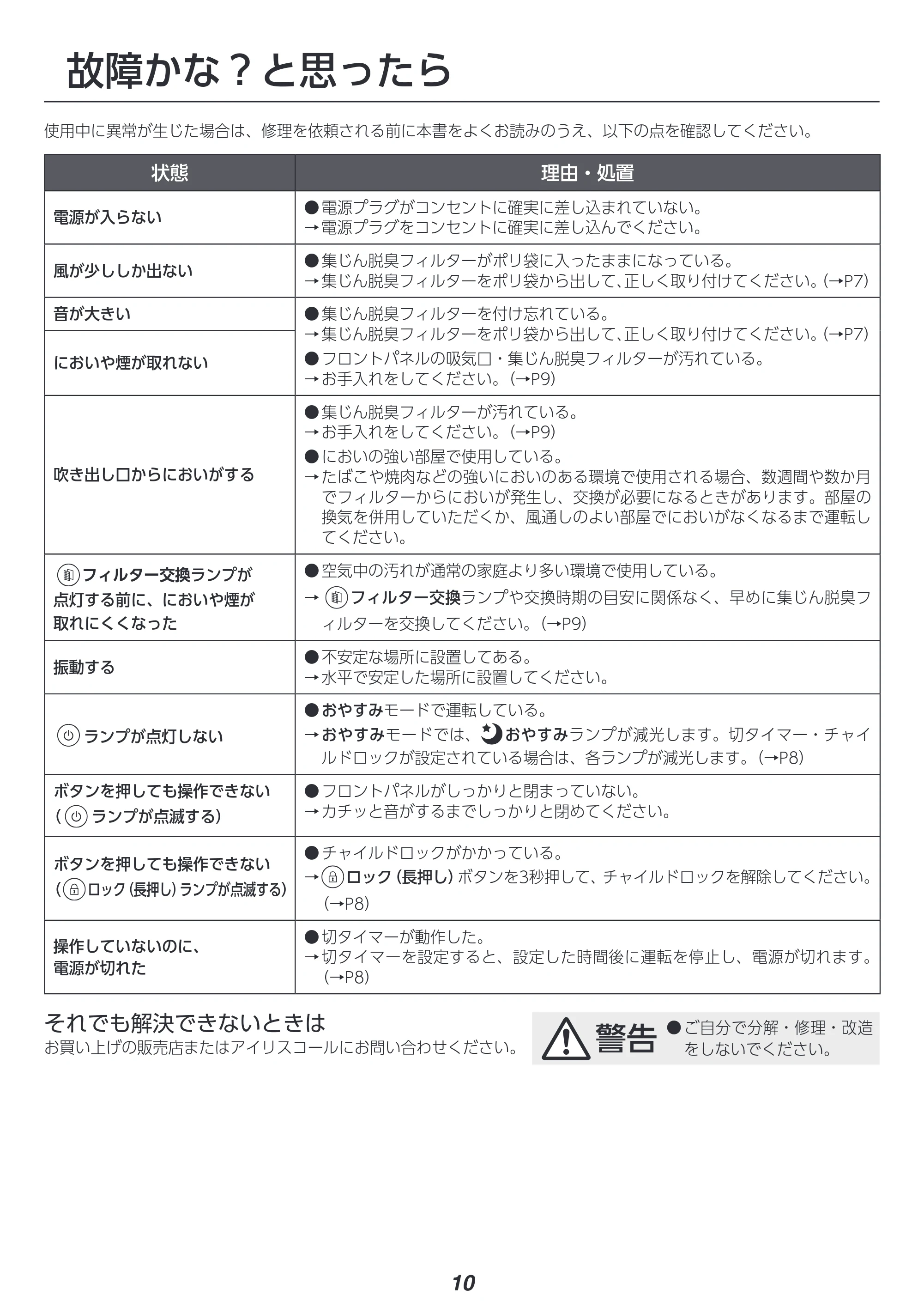 アイリスオーヤマ AAP-T50A 取扱説明書 — 原本ページ — 10ページ