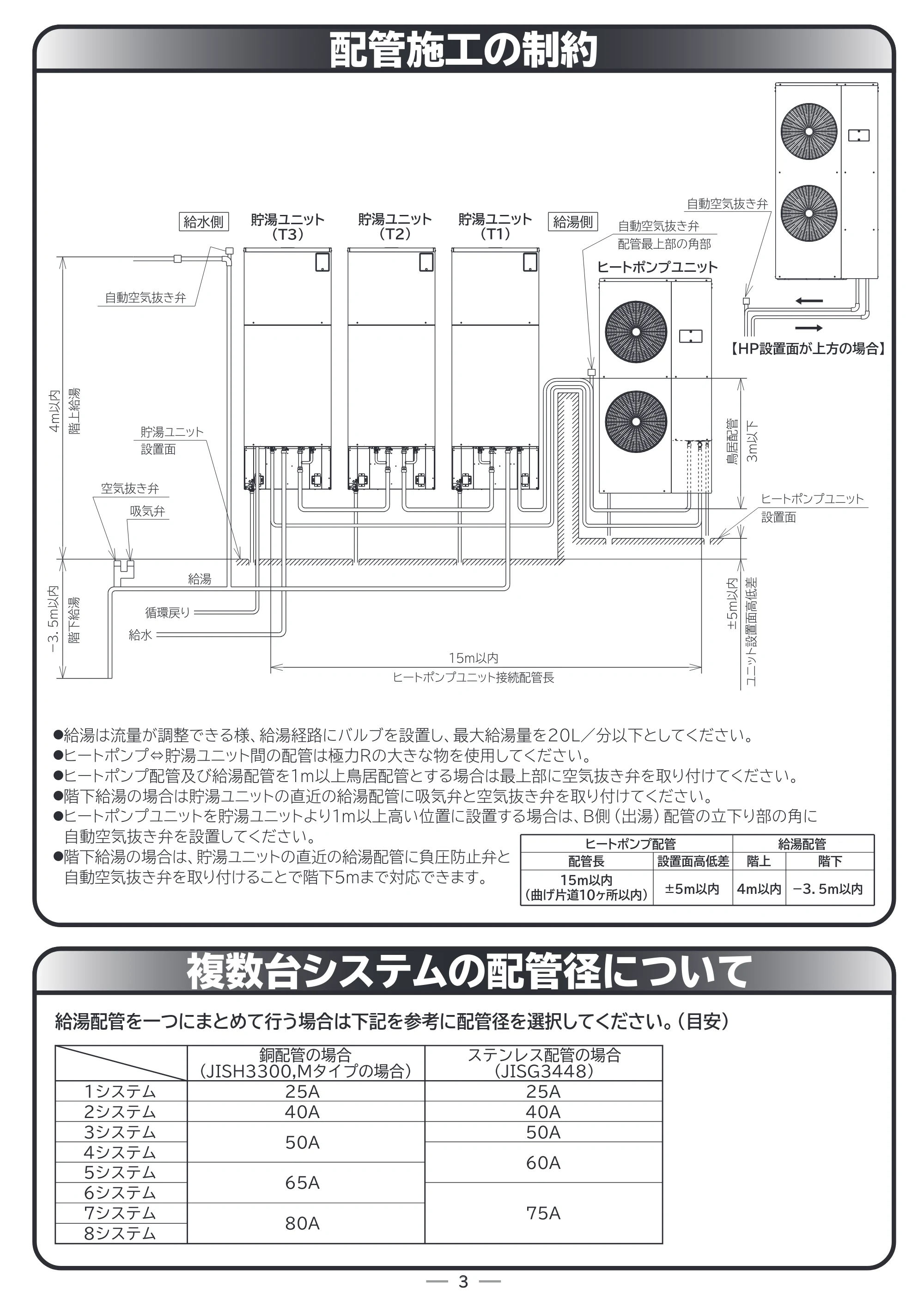 日立 RHK-15EJ / RHK-15EJK 据付説明書 — 原本ページ — 3ページ