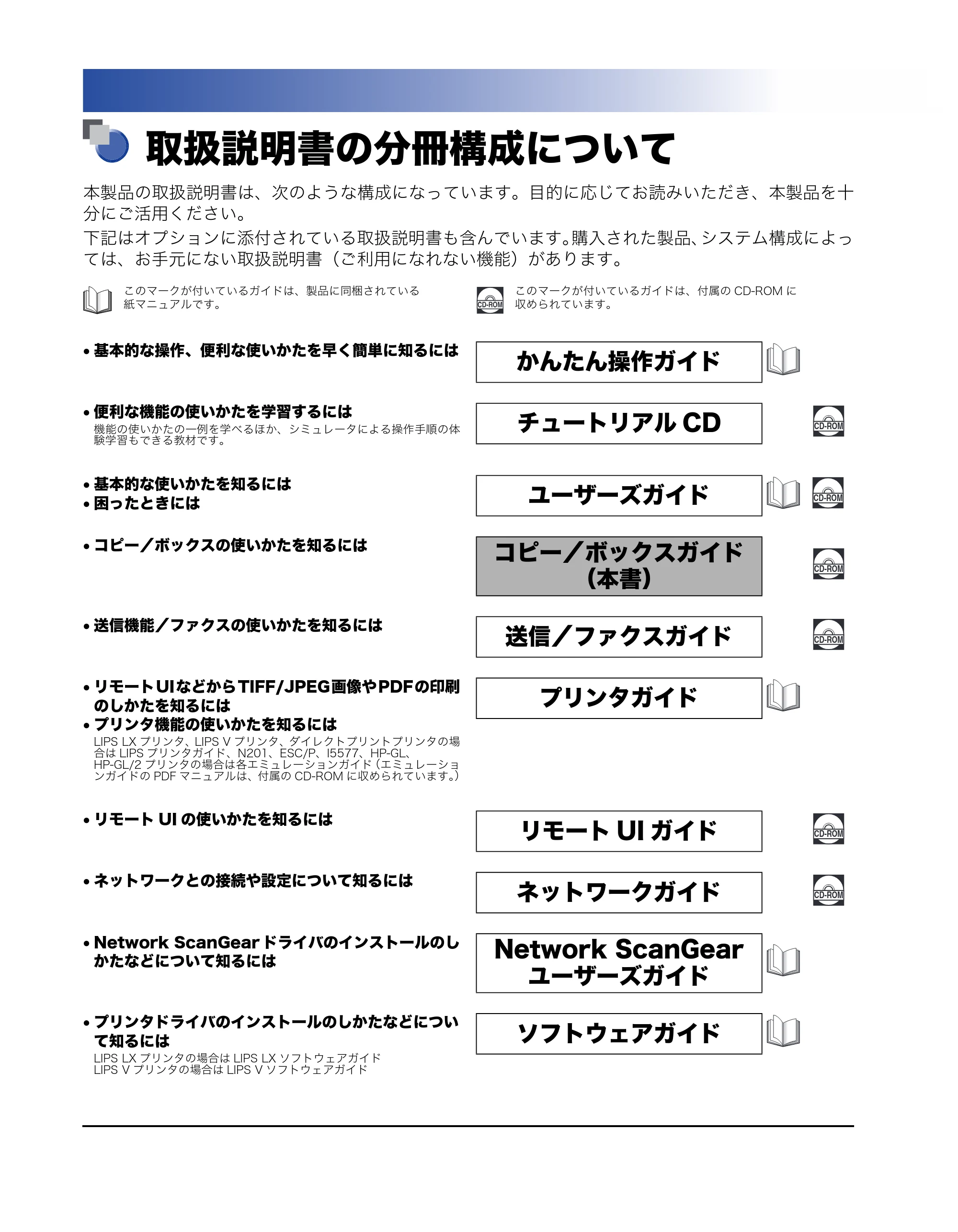 キヤノン iR5075N/5065/5065N/5055/5055N コピー／ボックスガイド （PDF形式／15.56Mバイト） — 取扱説明書の分冊構成について — 原本ページ — 2ページ
